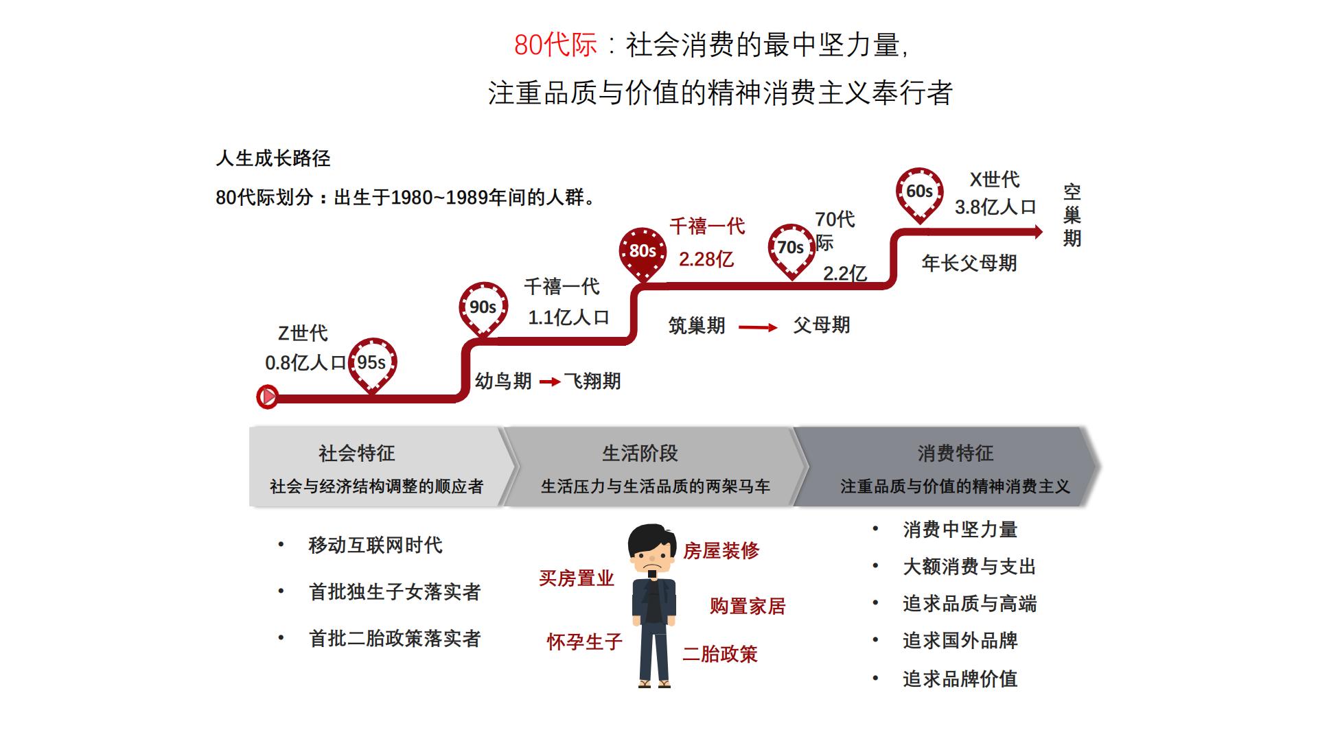 小红书营销的实用方式与方法（实际引流案例）.pdf