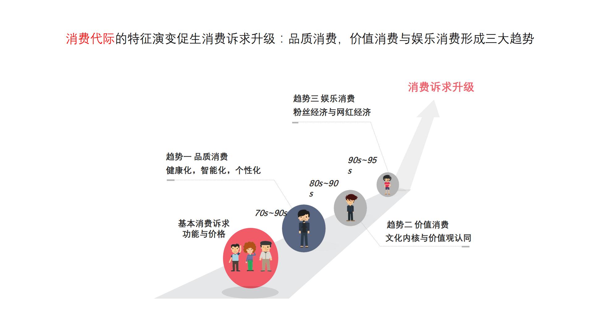 小红书营销的实用方式与方法（实际引流案例）.pdf