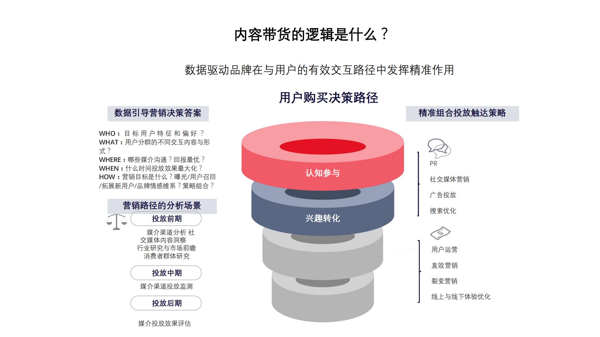 小红书营销的实用方式与方法（实际引流案例）.pdf