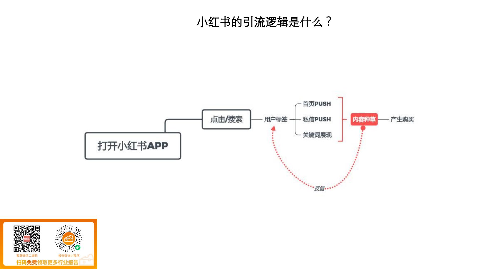 小红书营销的实用方式与方法（实际引流案例）.pdf