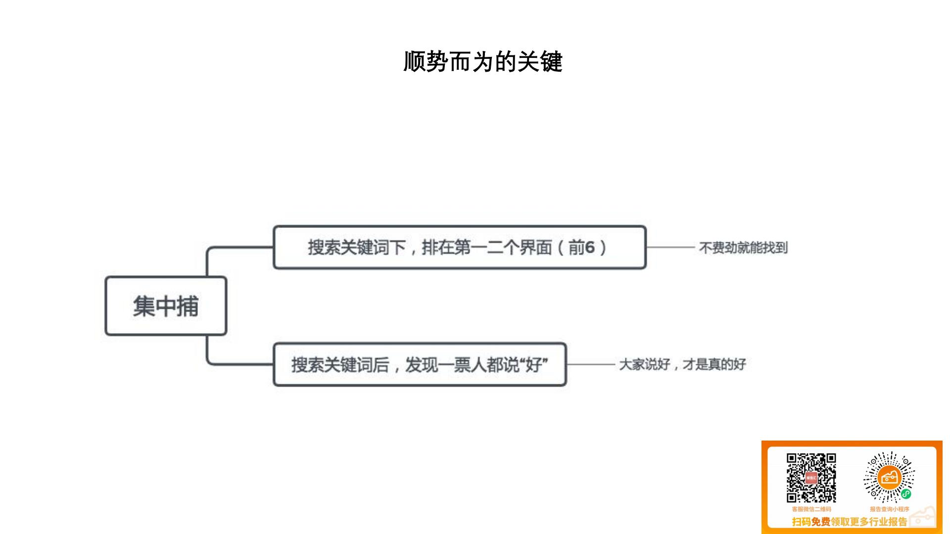 小红书营销的实用方式与方法（实际引流案例）.pdf