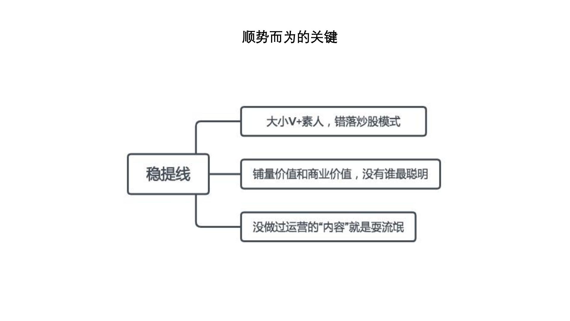 小红书营销的实用方式与方法（实际引流案例）.pdf