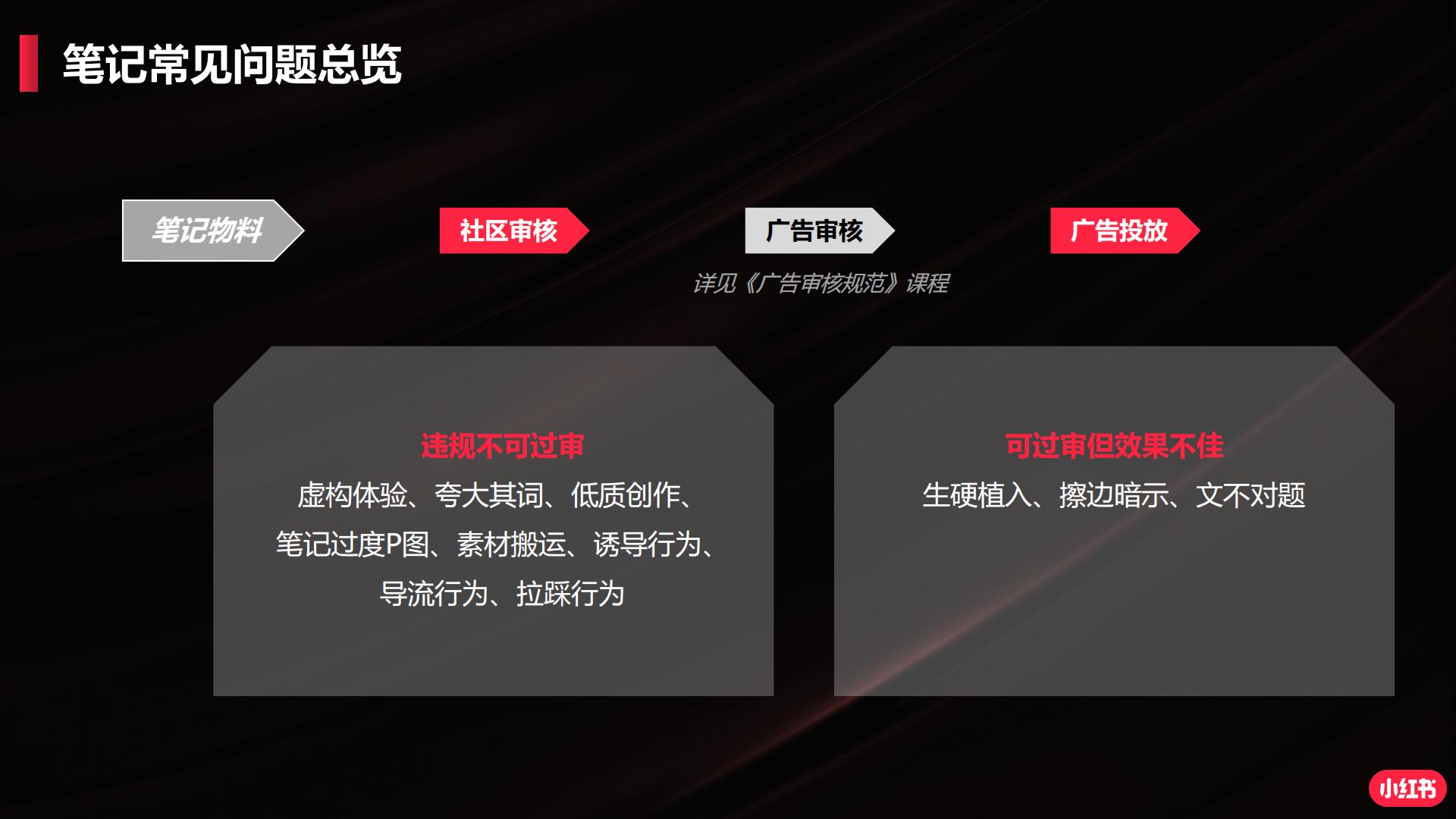 小红书商业笔记闭坑指南.pdf