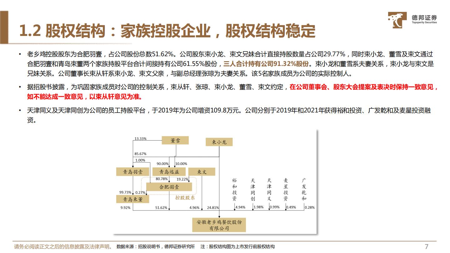 老乡鸡-专题深度：拆解快餐龙头布局，挖掘“中式肯德基”-德邦证券-202205-46页.pdf