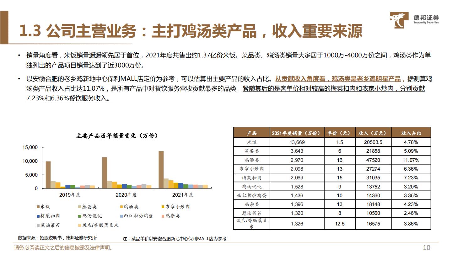老乡鸡-专题深度：拆解快餐龙头布局，挖掘“中式肯德基”-德邦证券-202205-46页.pdf