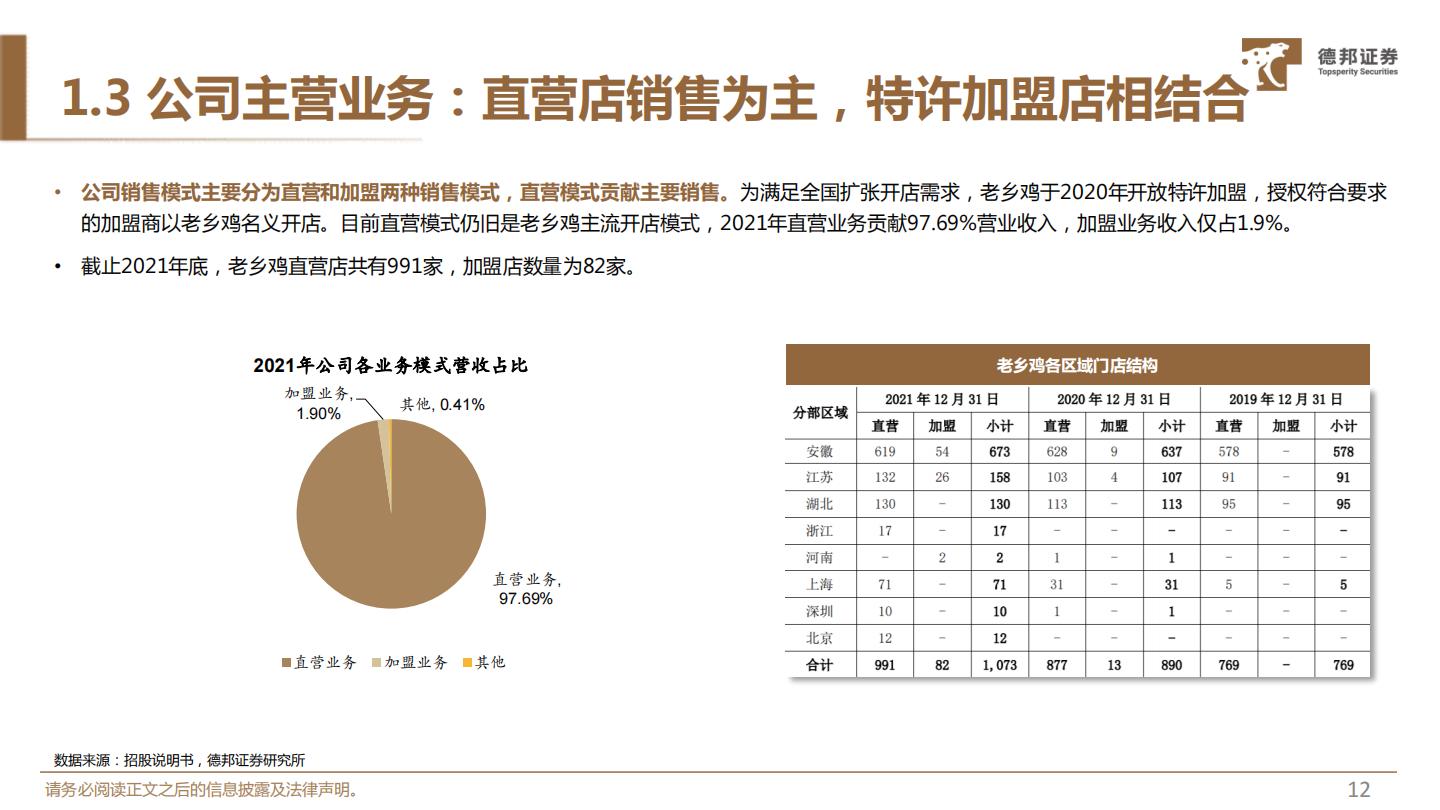 老乡鸡-专题深度：拆解快餐龙头布局，挖掘“中式肯德基”-德邦证券-202205-46页.pdf