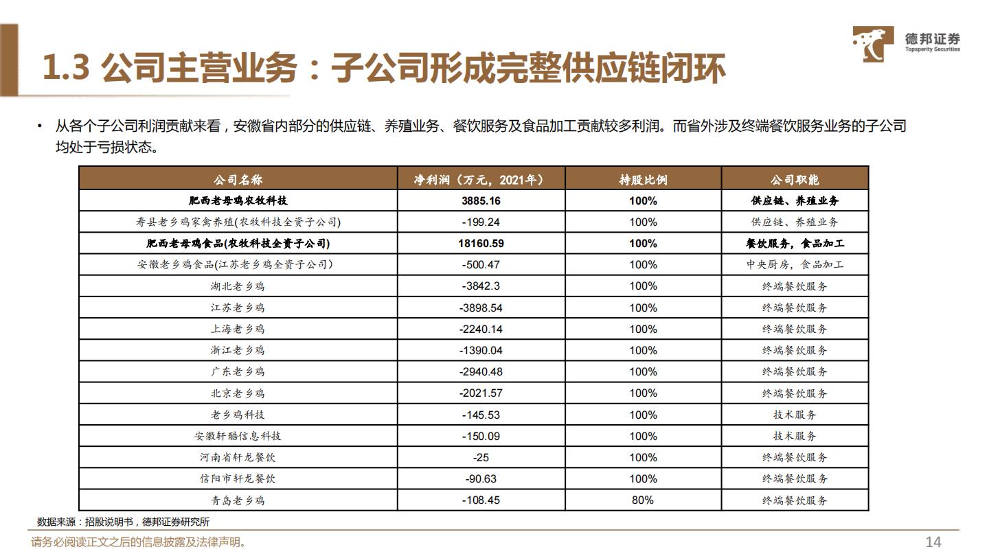 老乡鸡-专题深度：拆解快餐龙头布局，挖掘“中式肯德基”-德邦证券-202205-46页.pdf