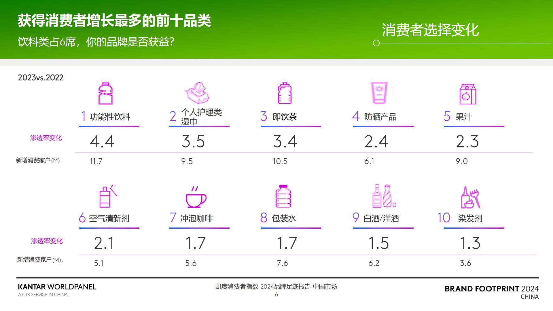 2024品牌足迹报告-解码中国消费者的品牌选择-凯度-30页.pdf