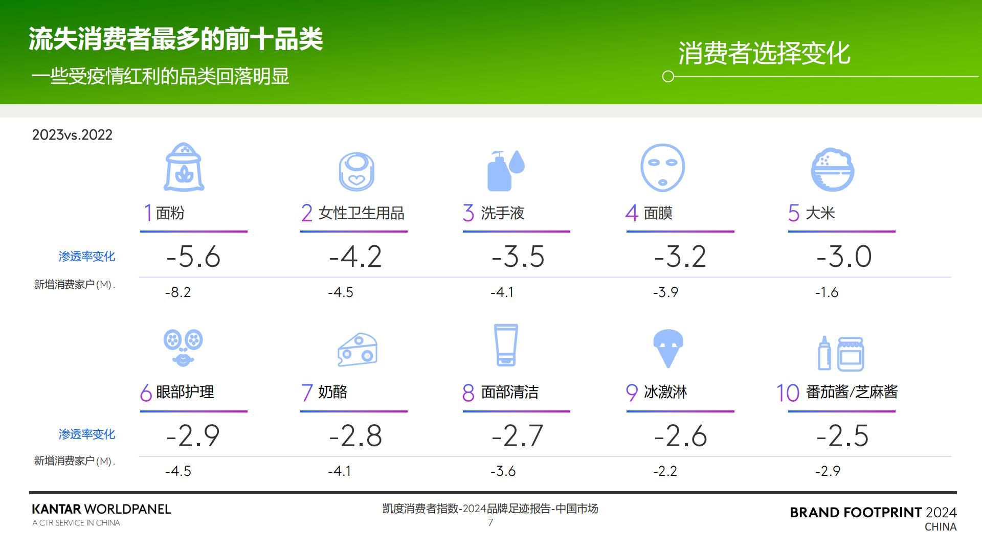 2024品牌足迹报告-解码中国消费者的品牌选择-凯度-30页.pdf
