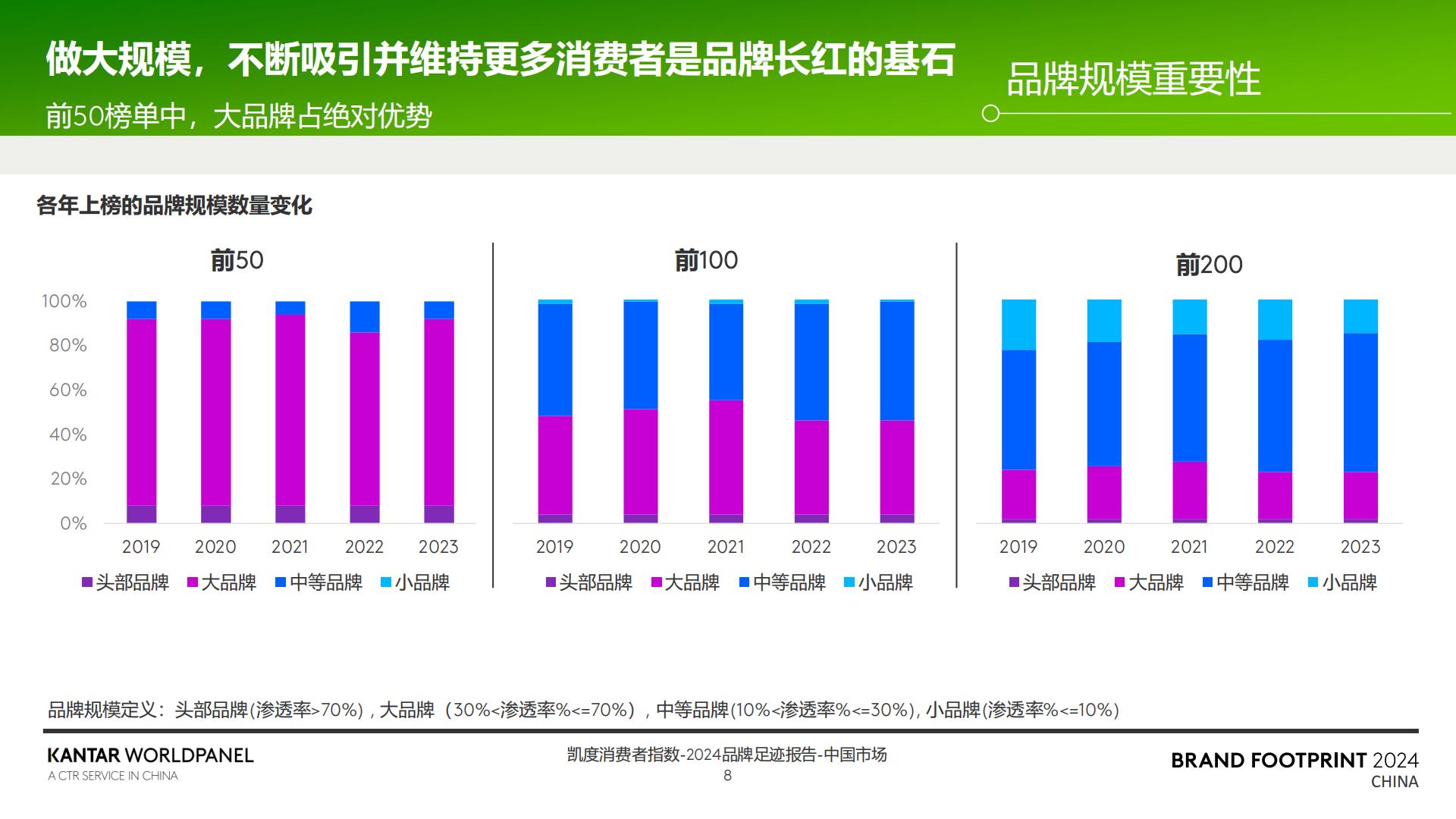 2024品牌足迹报告-解码中国消费者的品牌选择-凯度-30页.pdf