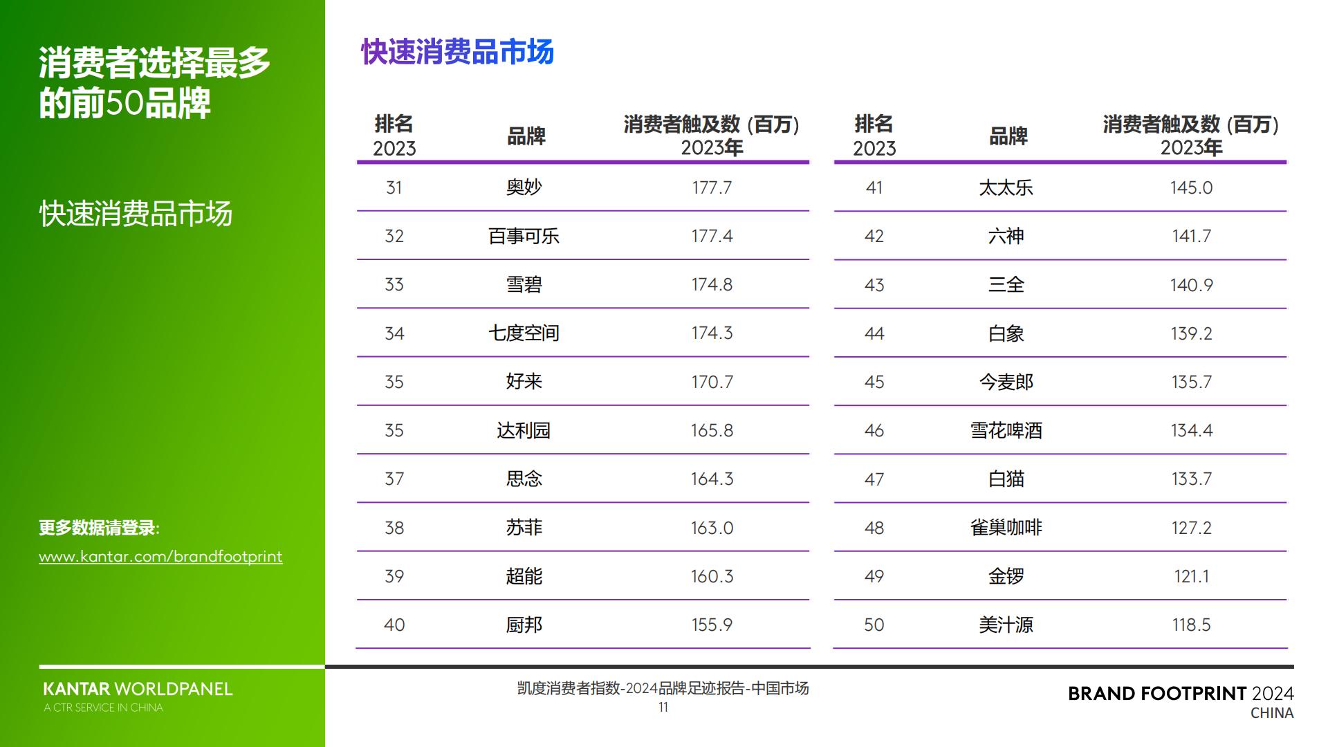2024品牌足迹报告-解码中国消费者的品牌选择-凯度-30页.pdf
