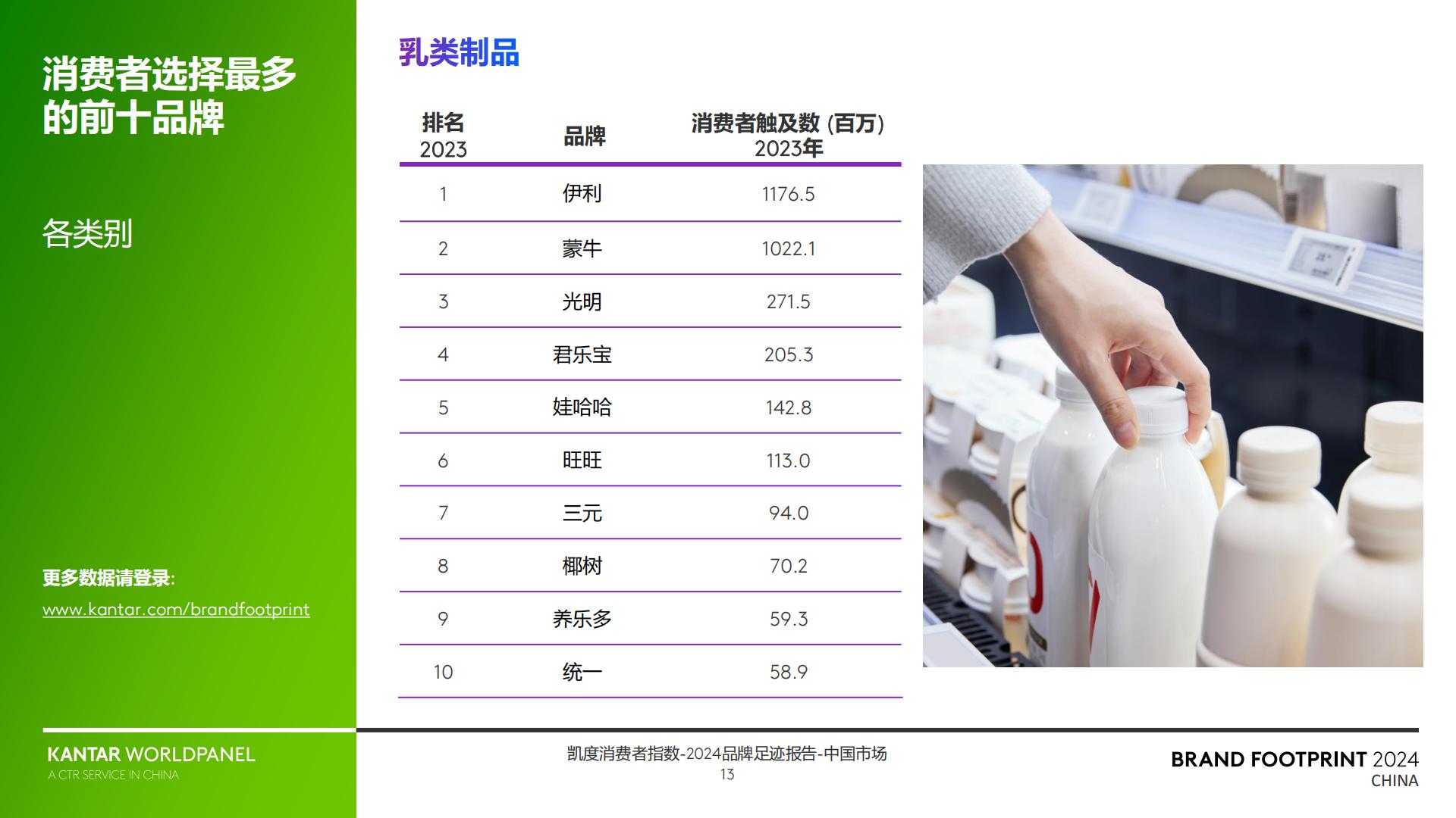 2024品牌足迹报告-解码中国消费者的品牌选择-凯度-30页.pdf