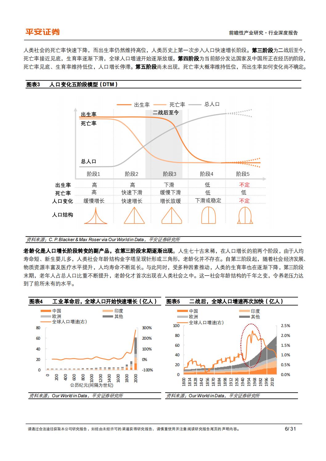 银发经济系列（一）：千年之变：老龄化时代的养老需求及中国特点-平安证券-202402-31页.pdf