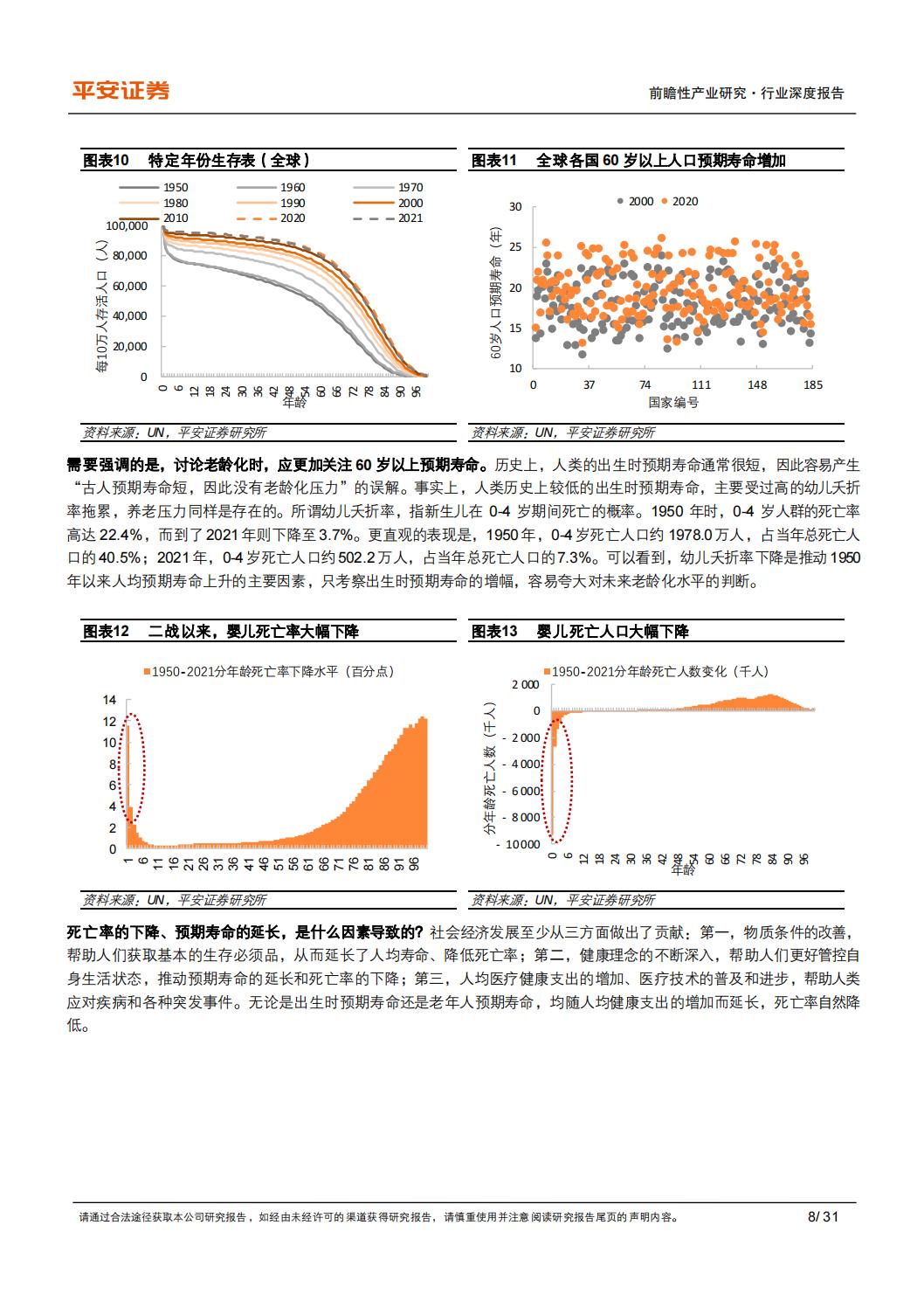 银发经济系列（一）：千年之变：老龄化时代的养老需求及中国特点-平安证券-202402-31页.pdf