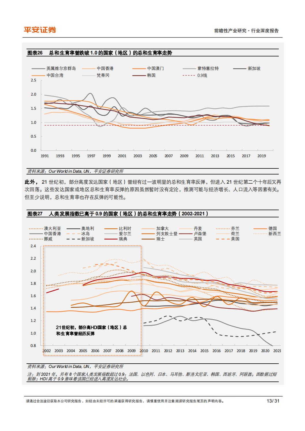 银发经济系列（一）：千年之变：老龄化时代的养老需求及中国特点-平安证券-202402-31页.pdf