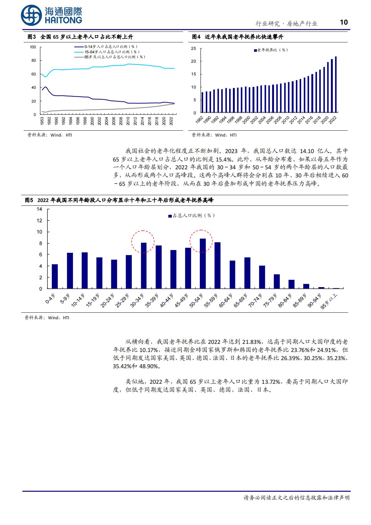 海通国际-房地产行业养老地产系列研究(1)：结庐人境大国丰，老有所养夕阳红-海通国际-202406.pdf