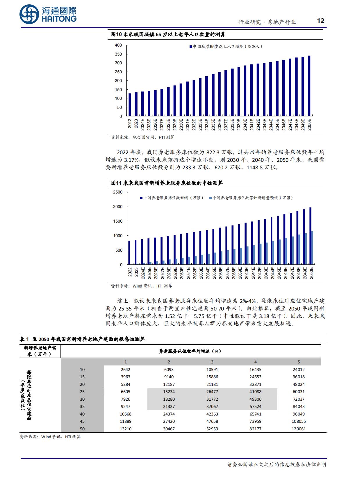 海通国际-房地产行业养老地产系列研究(1)：结庐人境大国丰，老有所养夕阳红-海通国际-202406.pdf