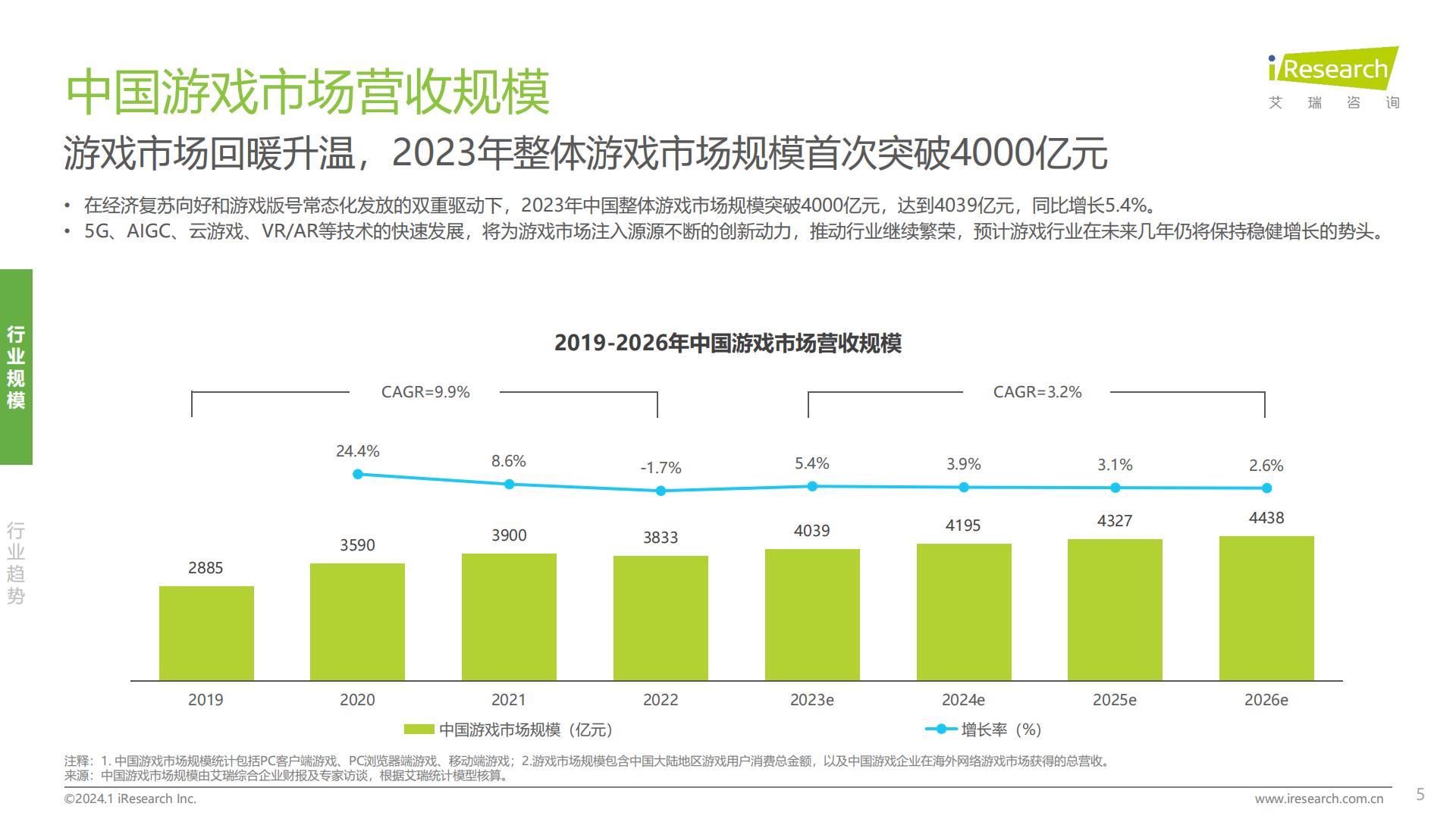 2024年中国游戏社交创作者生态创新研究报告.pdf