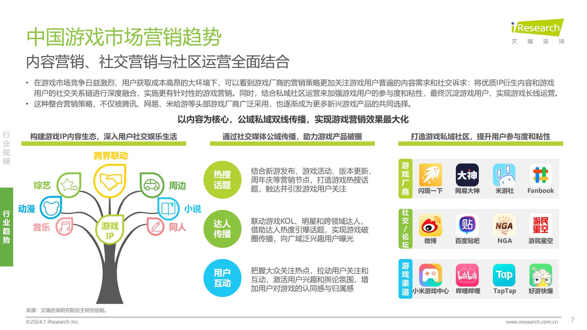 2024年中国游戏社交创作者生态创新研究报告.pdf