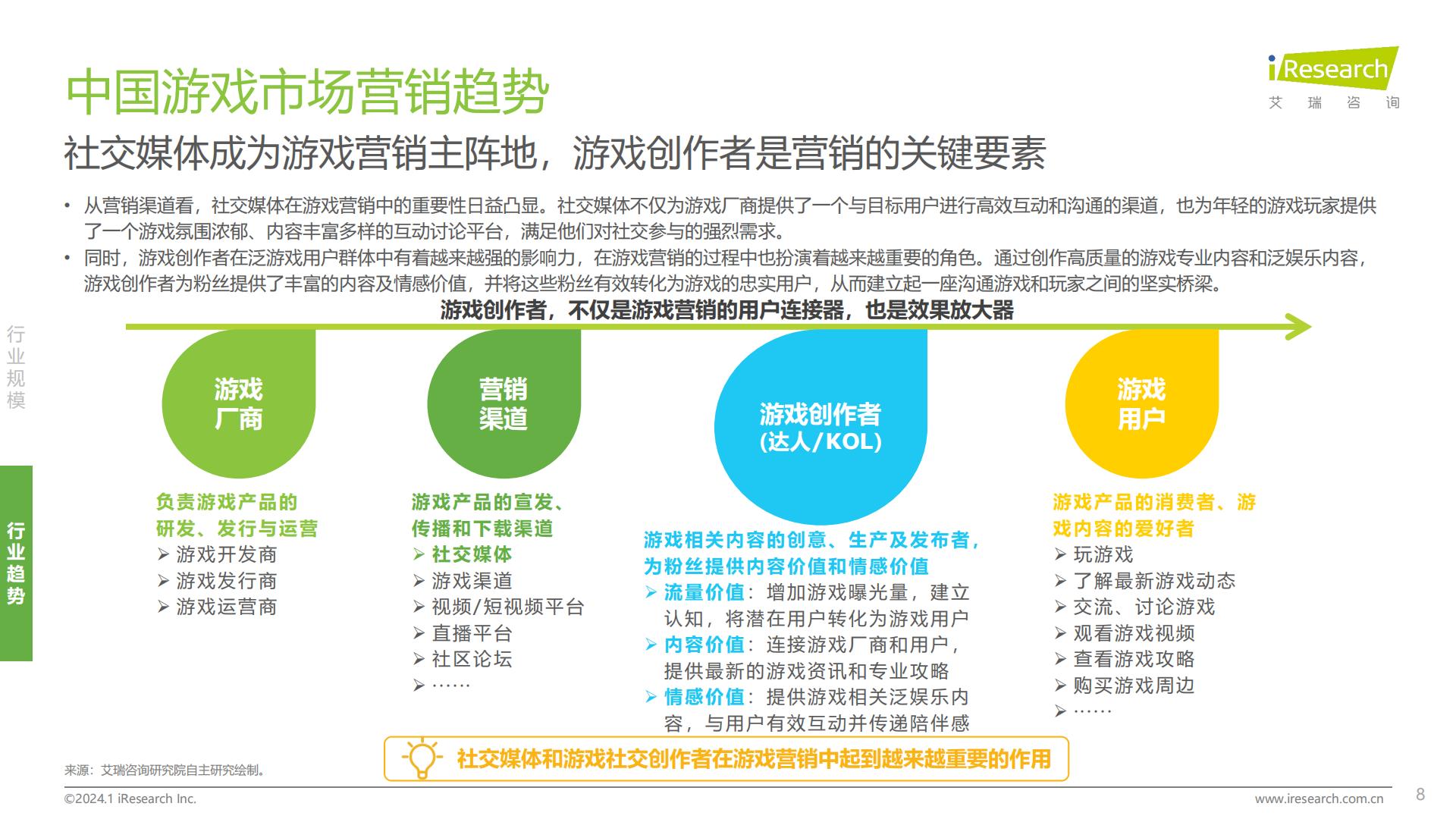 2024年中国游戏社交创作者生态创新研究报告.pdf
