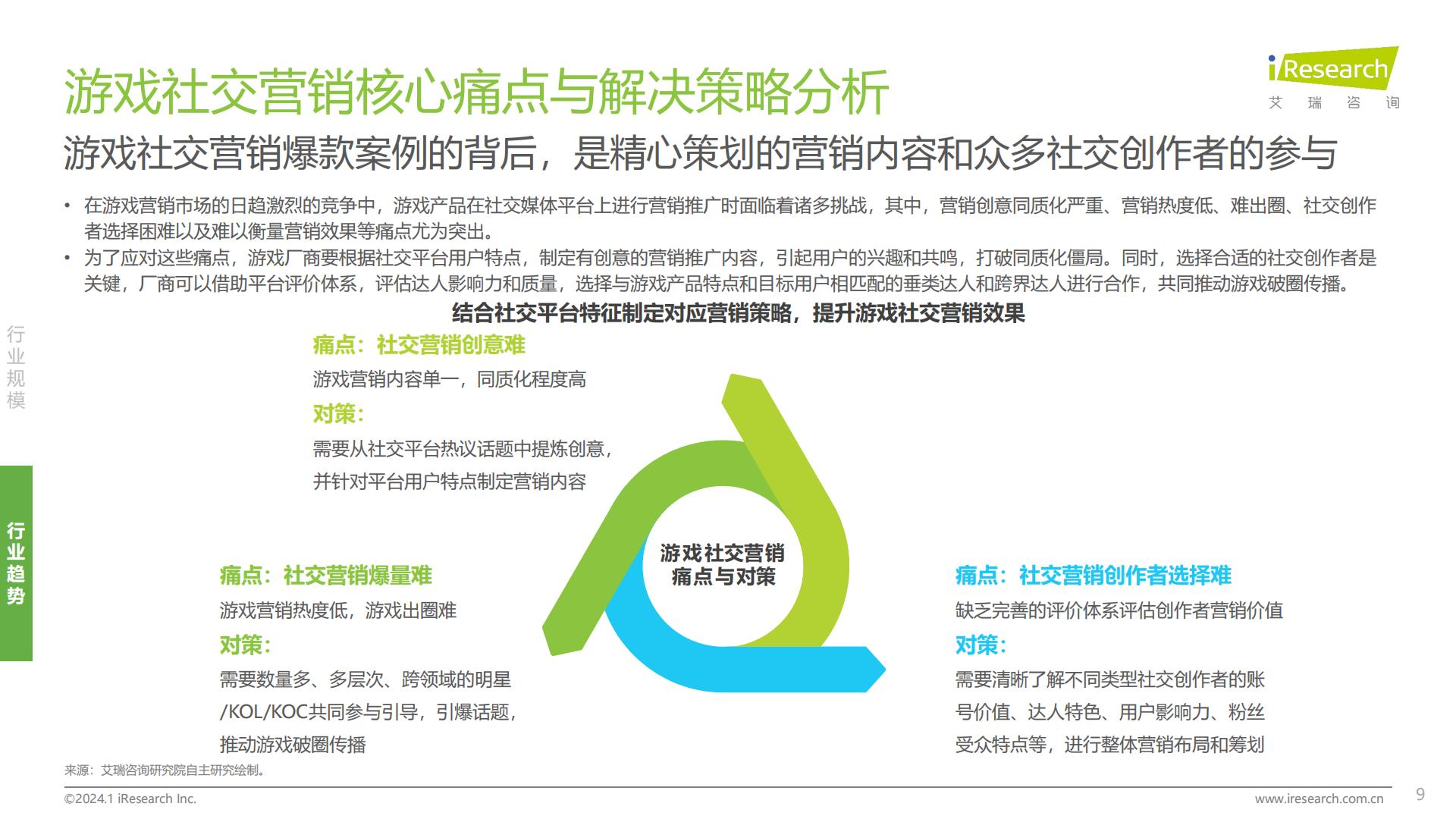 2024年中国游戏社交创作者生态创新研究报告.pdf
