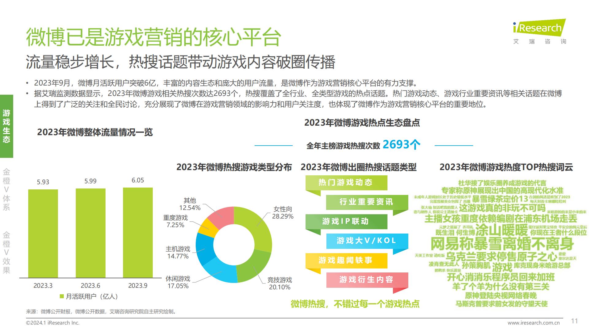 2024年中国游戏社交创作者生态创新研究报告.pdf