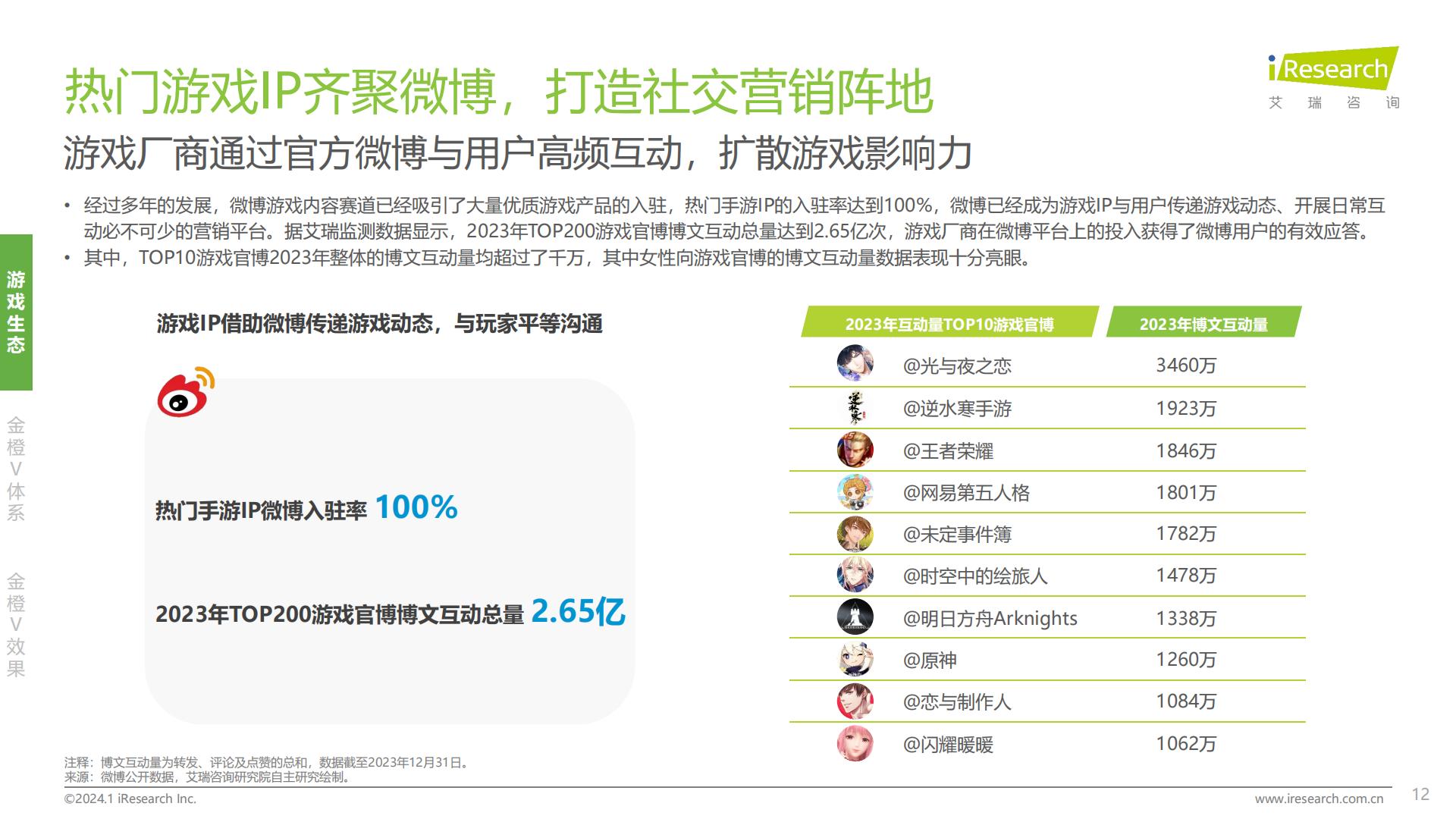 2024年中国游戏社交创作者生态创新研究报告.pdf