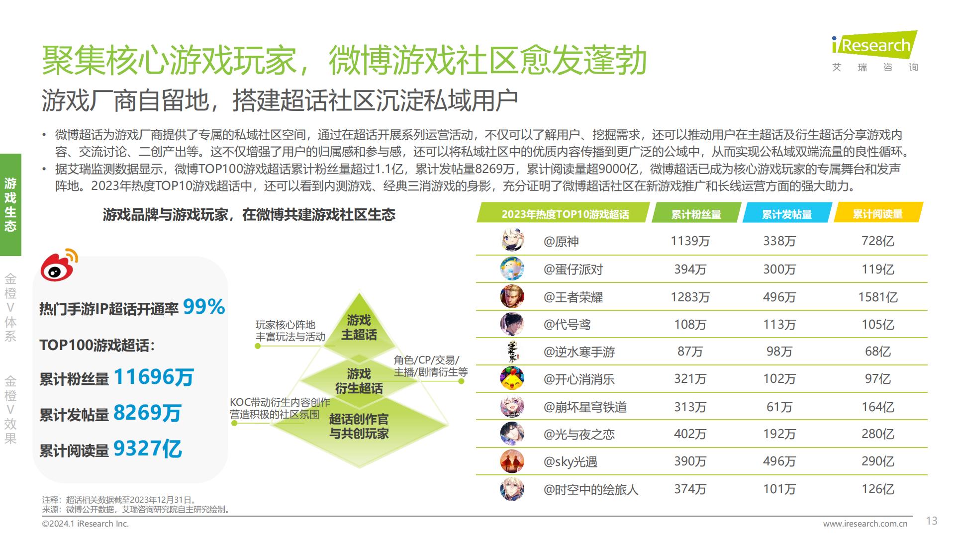 2024年中国游戏社交创作者生态创新研究报告.pdf