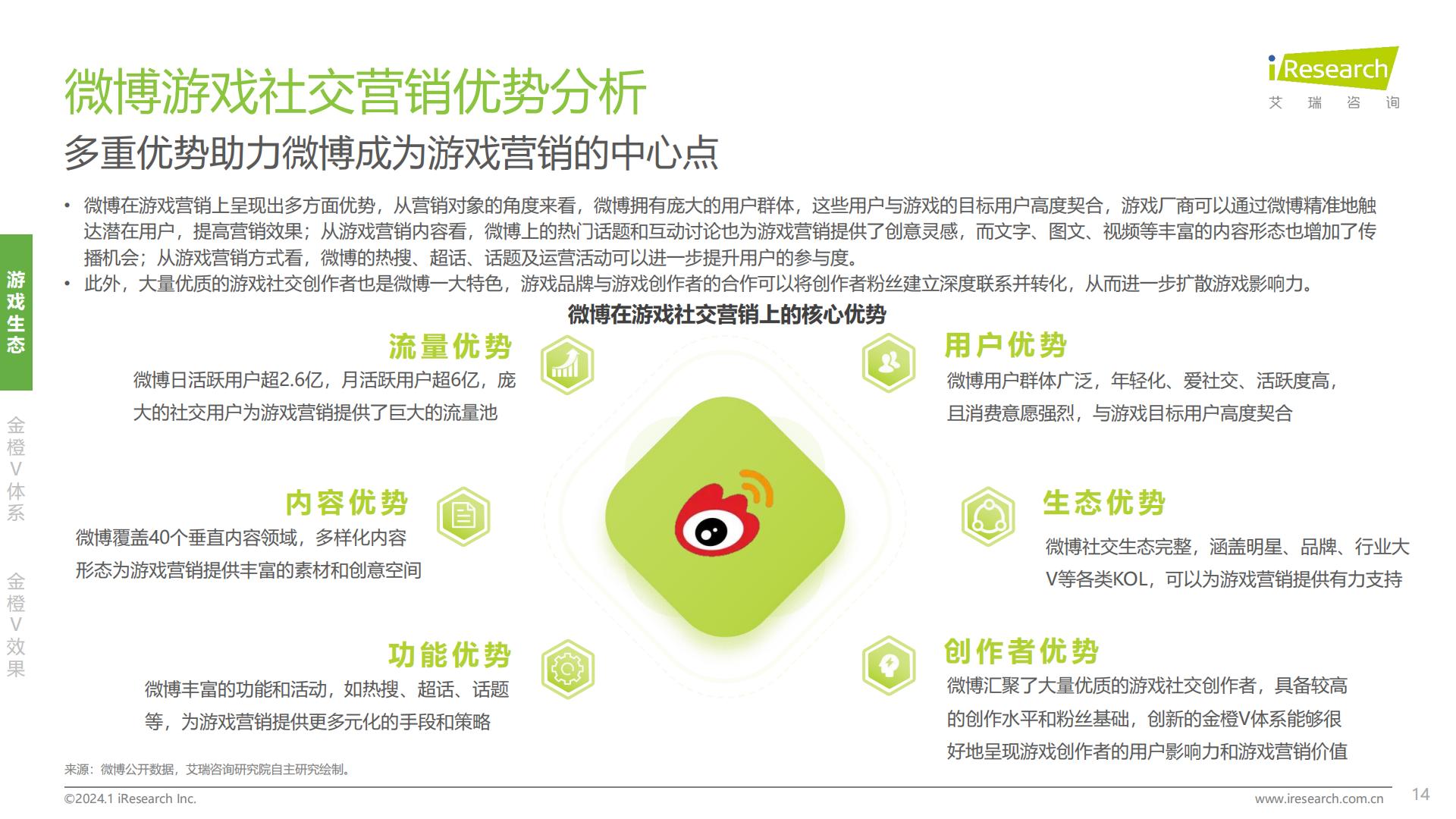 2024年中国游戏社交创作者生态创新研究报告.pdf
