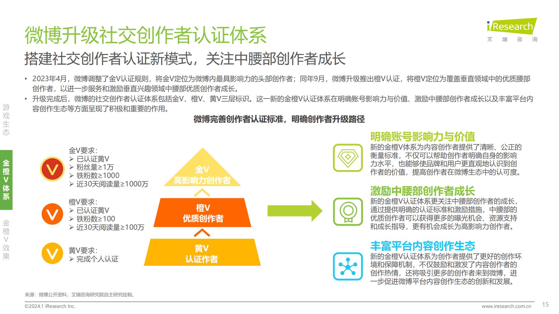 2024年中国游戏社交创作者生态创新研究报告.pdf