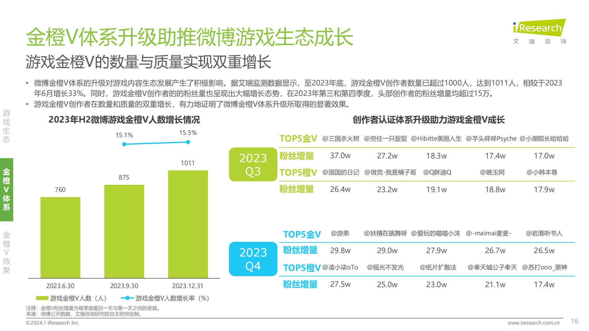 2024年中国游戏社交创作者生态创新研究报告.pdf
