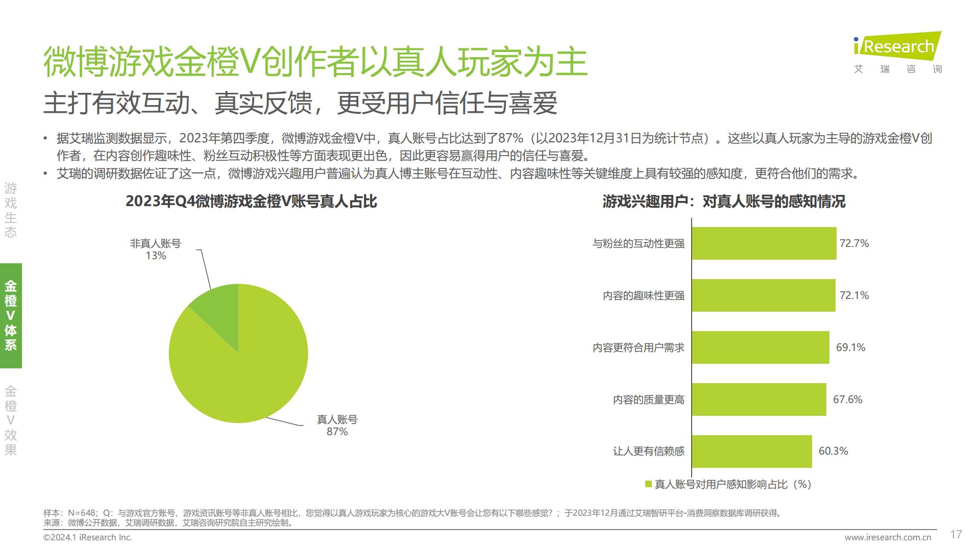 2024年中国游戏社交创作者生态创新研究报告.pdf