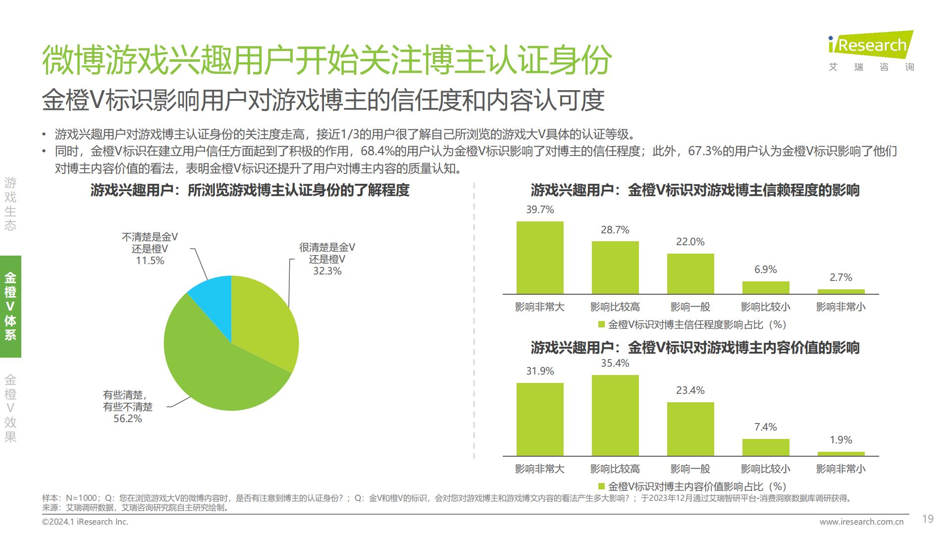 2024年中国游戏社交创作者生态创新研究报告.pdf