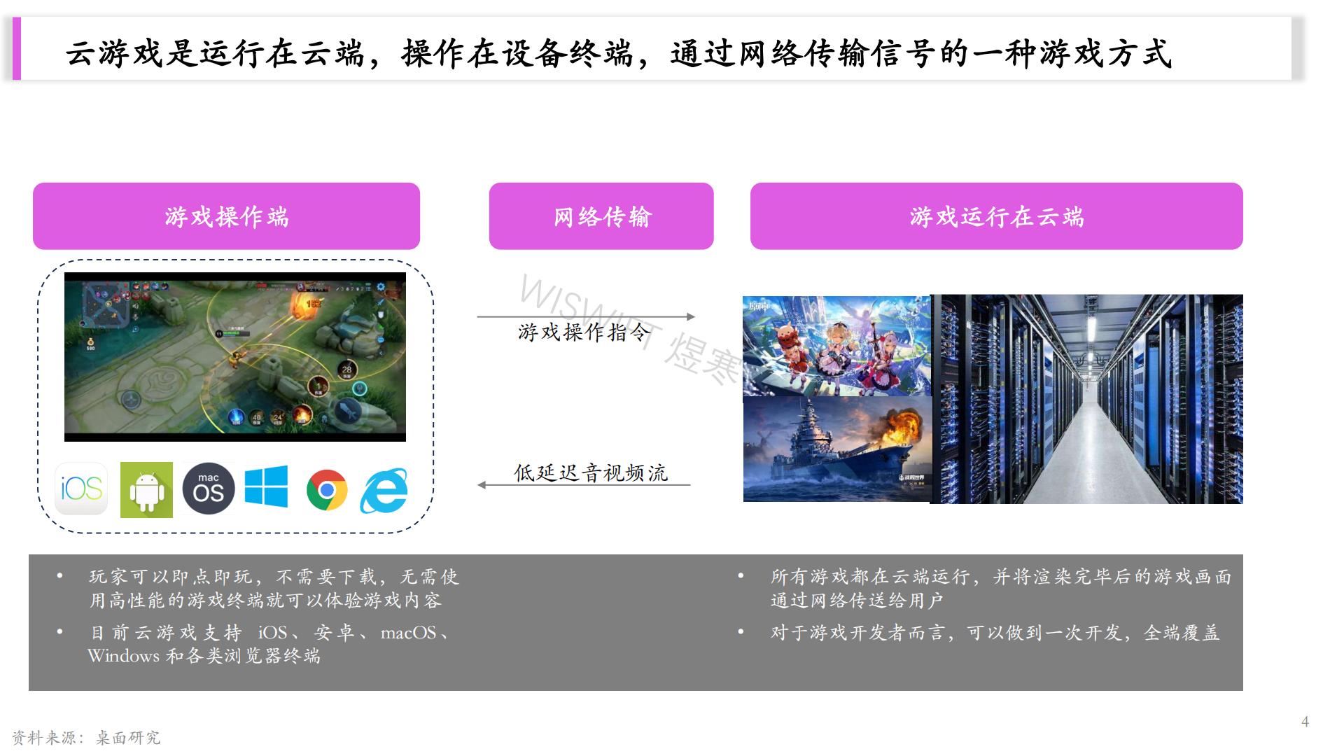 2023云游戏研究报告-26页.pdf