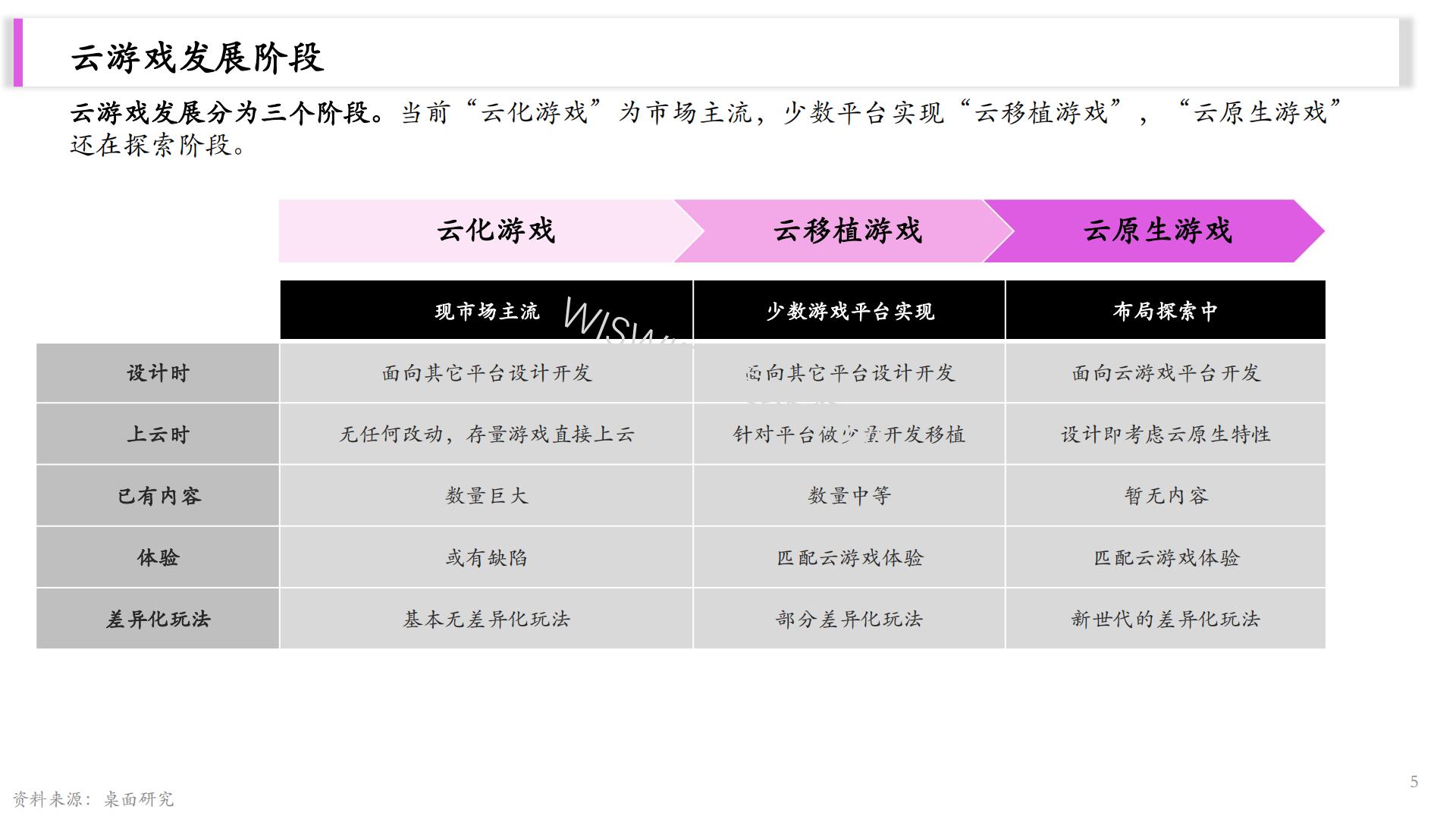 2023云游戏研究报告-26页.pdf