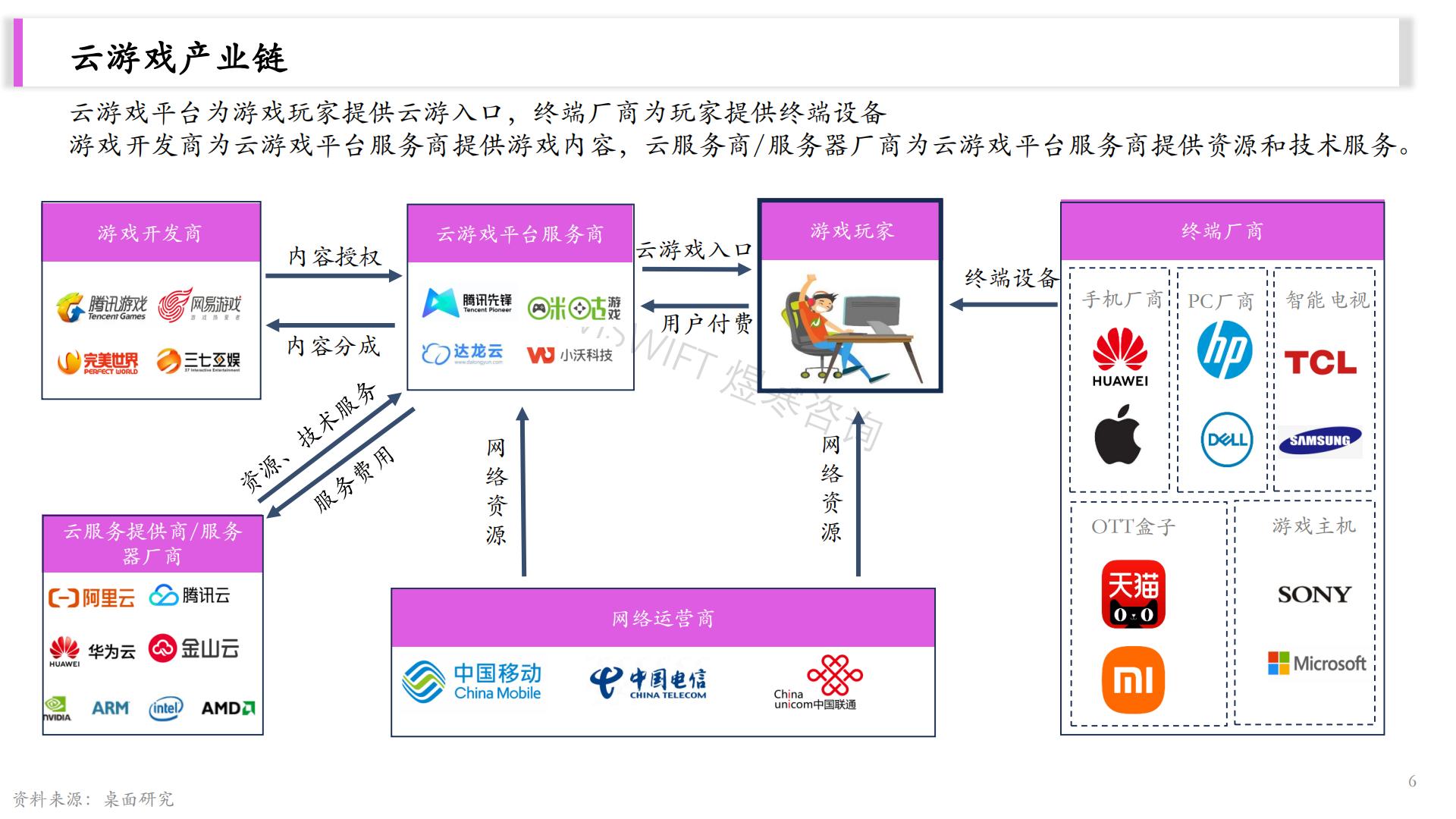 2023云游戏研究报告-26页.pdf