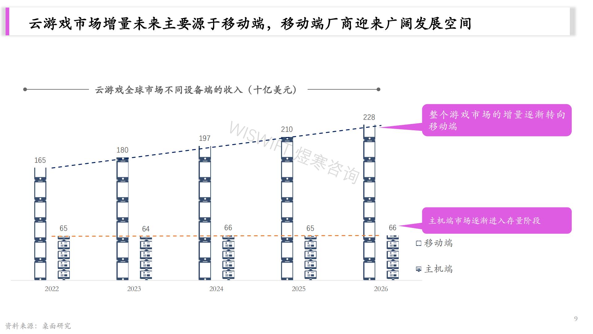 2023云游戏研究报告-26页.pdf