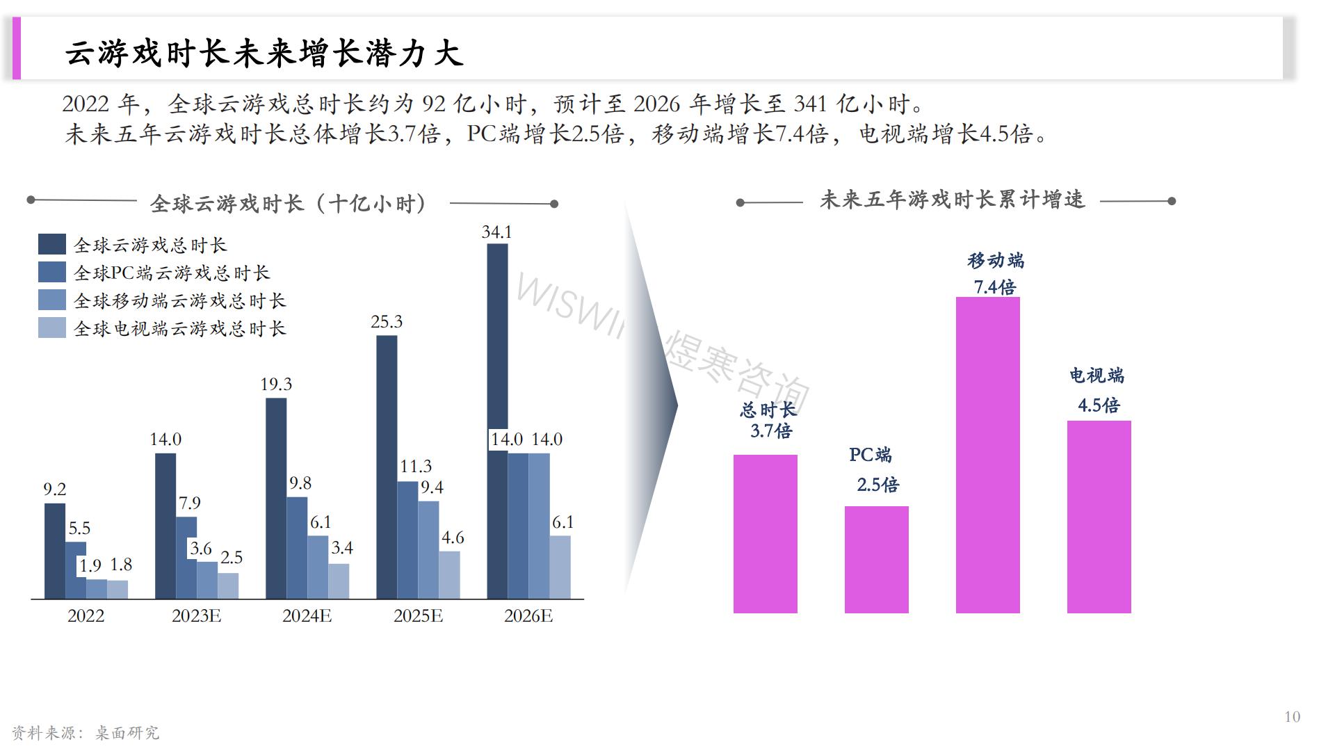 2023云游戏研究报告-26页.pdf