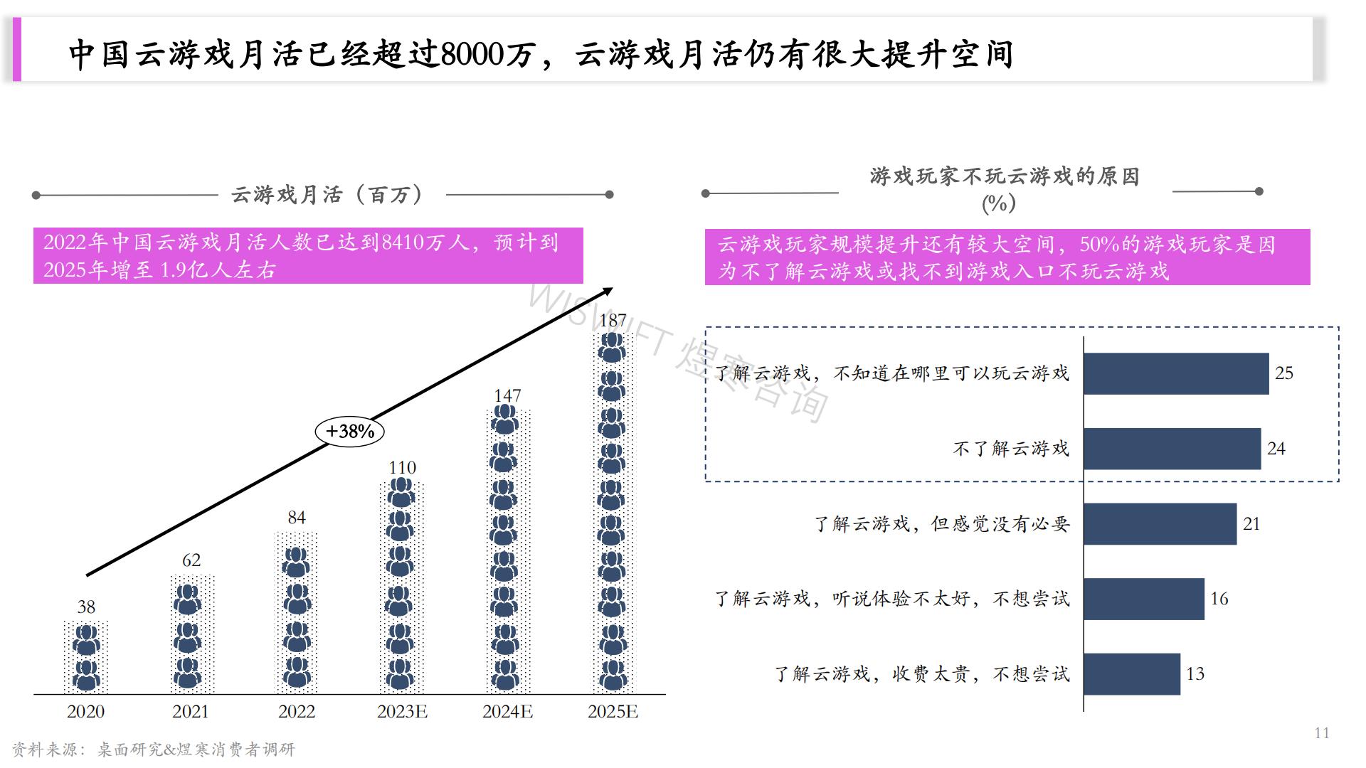 2023云游戏研究报告-26页.pdf