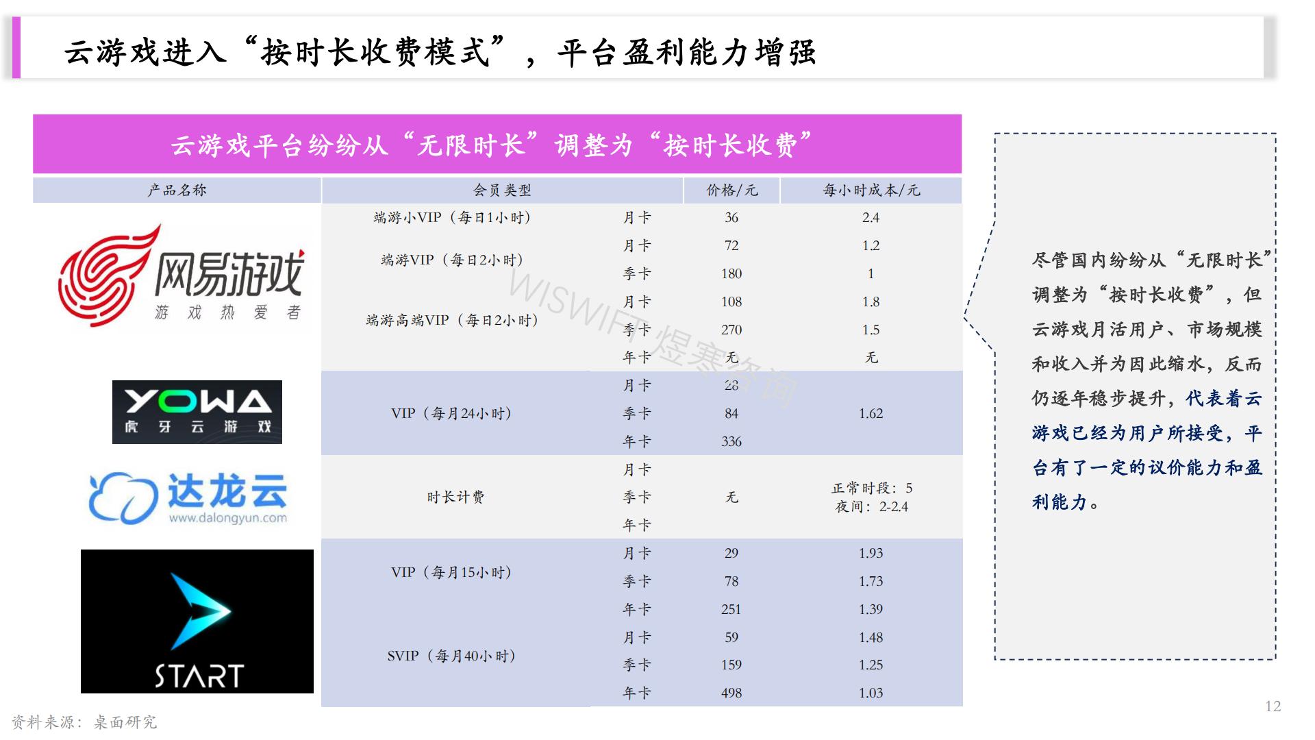 2023云游戏研究报告-26页.pdf