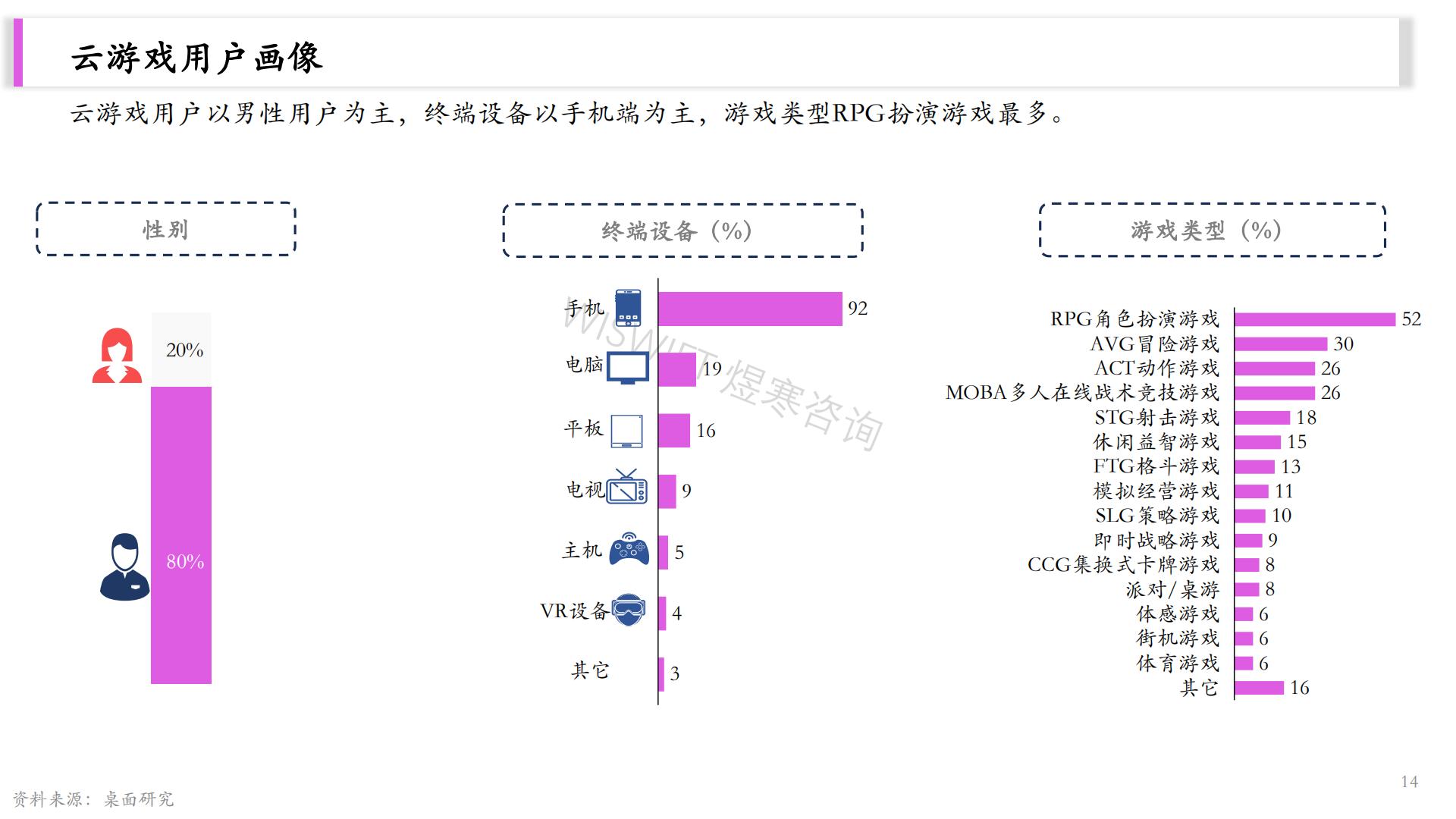 2023云游戏研究报告-26页.pdf