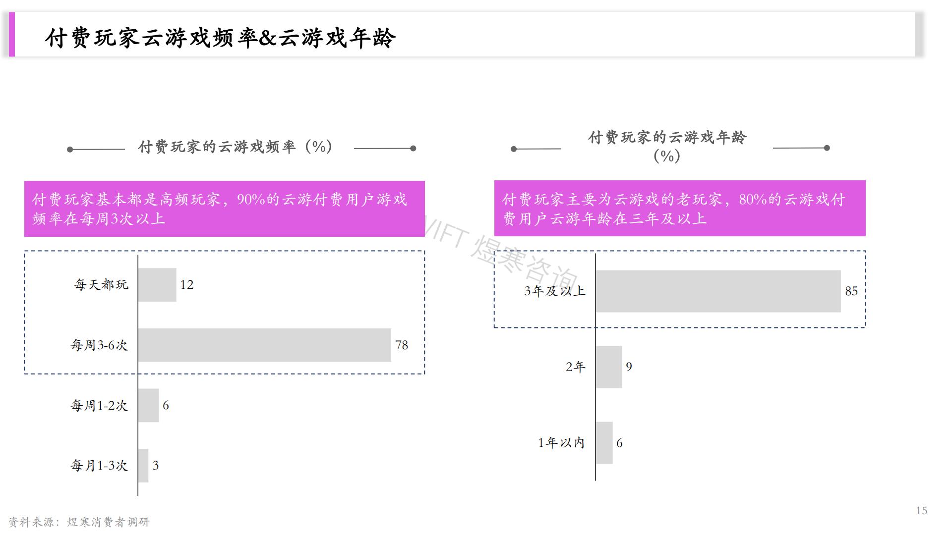 2023云游戏研究报告-26页.pdf