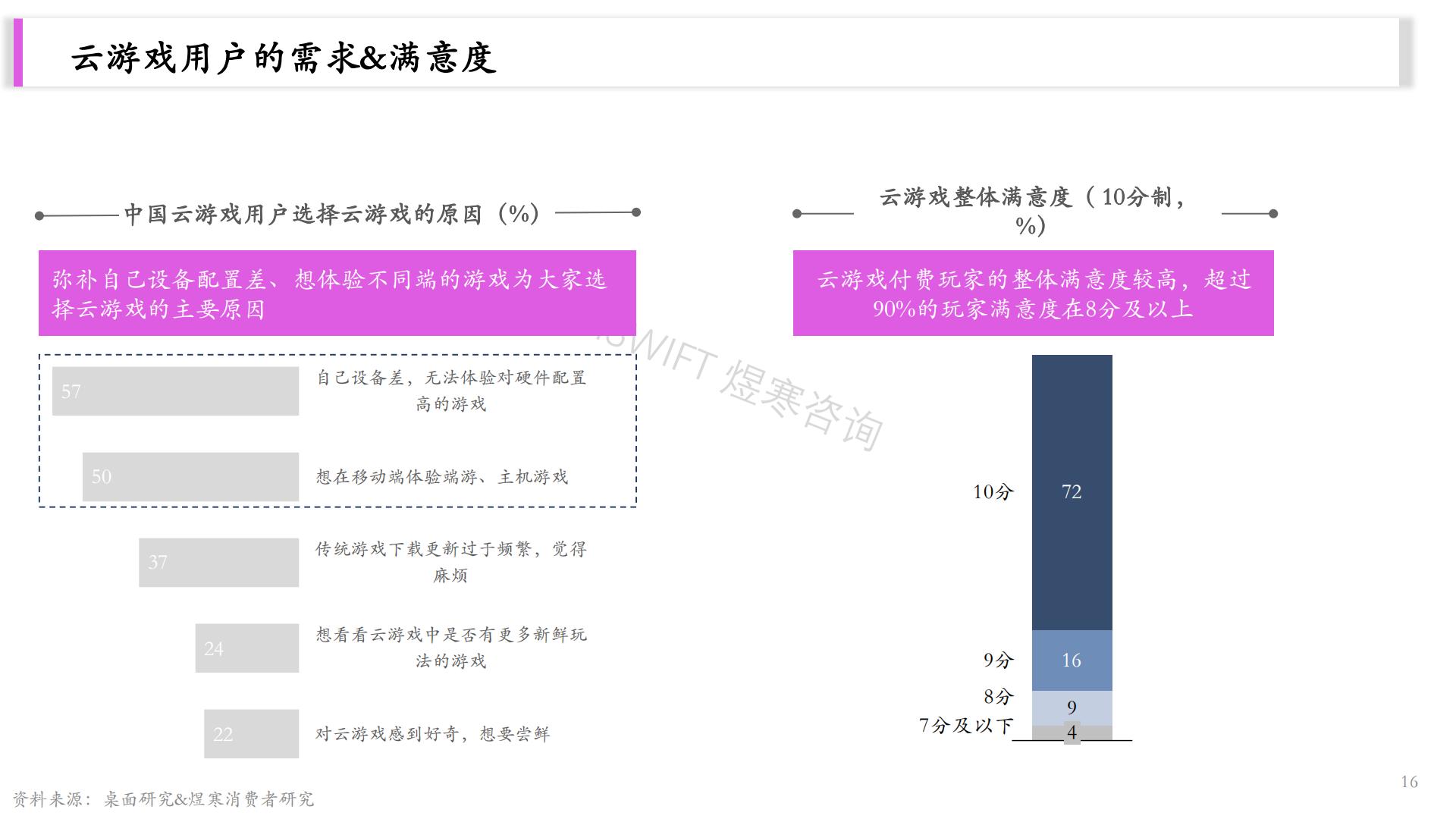 2023云游戏研究报告-26页.pdf