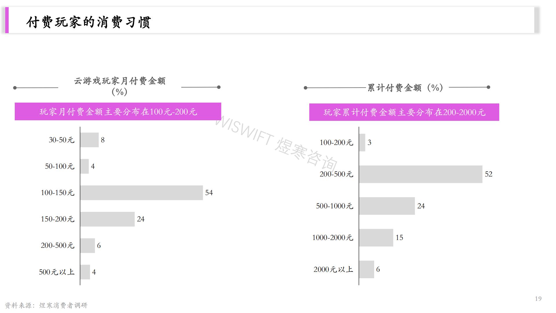 2023云游戏研究报告-26页.pdf