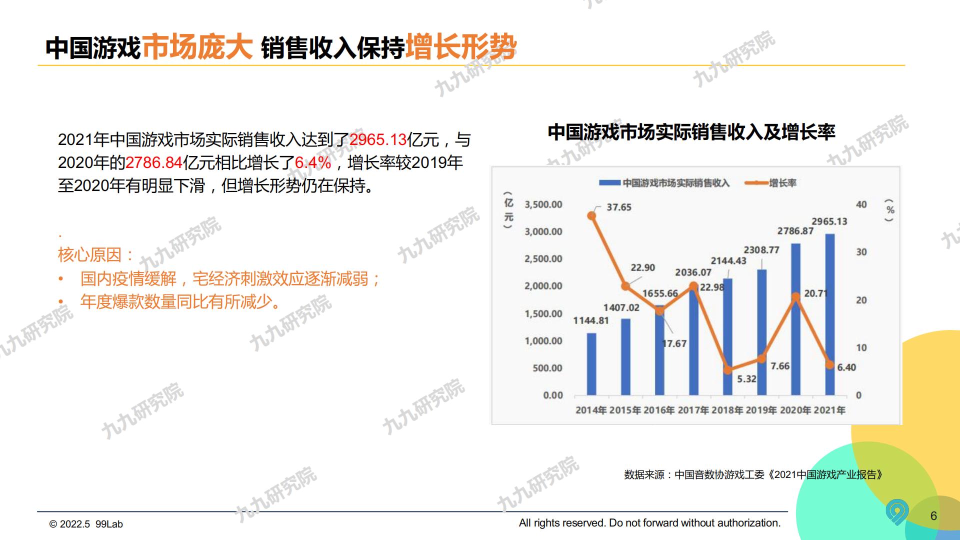 2022中国游戏电竞圈层营销白皮书-九九研究院-2022.5-66页.pdf
