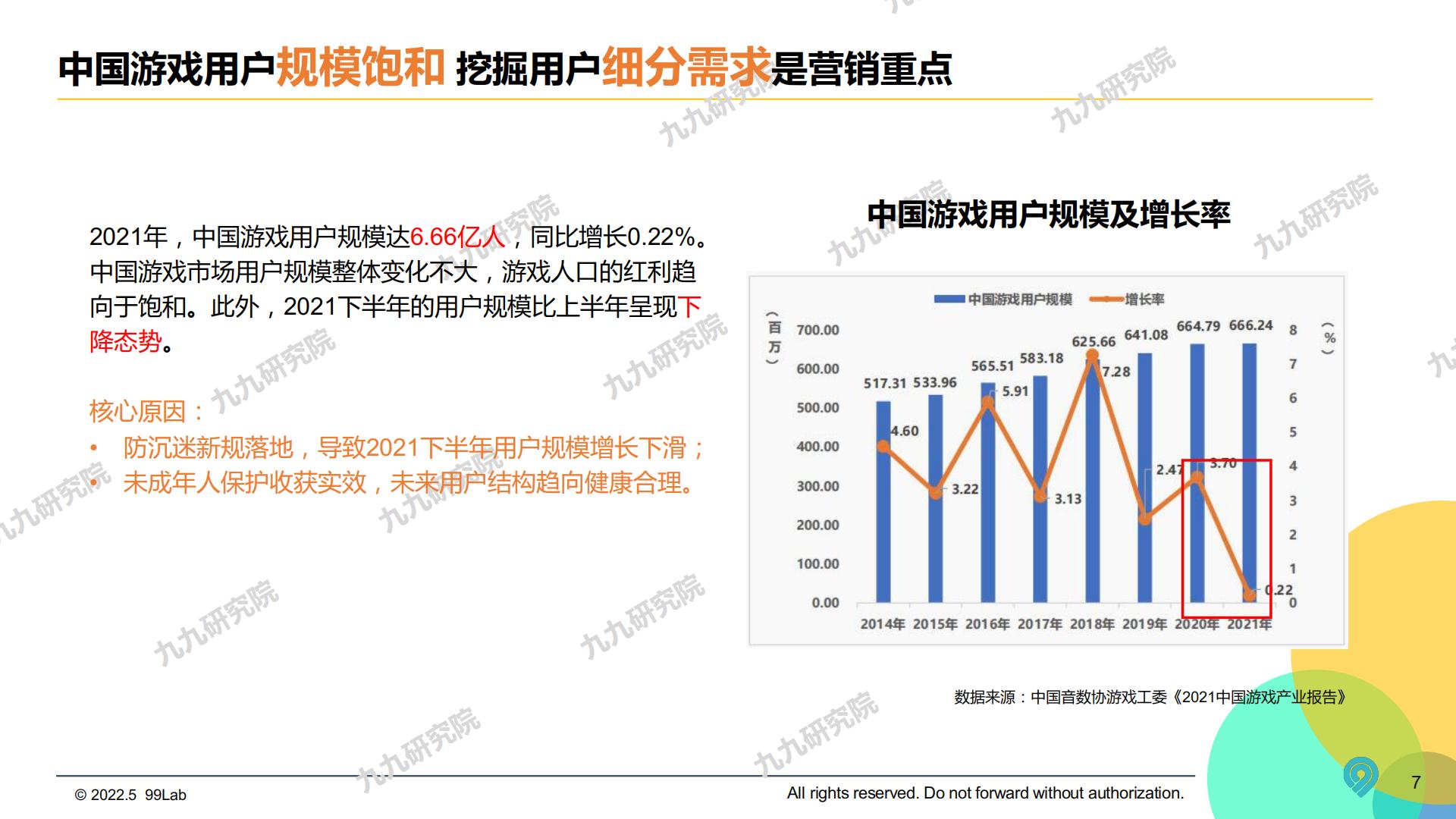 2022中国游戏电竞圈层营销白皮书-九九研究院-2022.5-66页.pdf