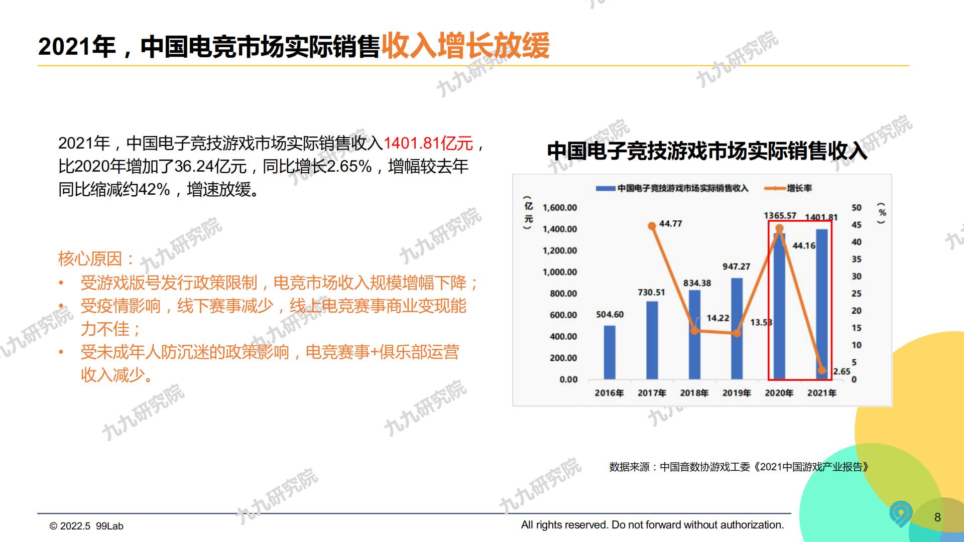 2022中国游戏电竞圈层营销白皮书-九九研究院-2022.5-66页.pdf
