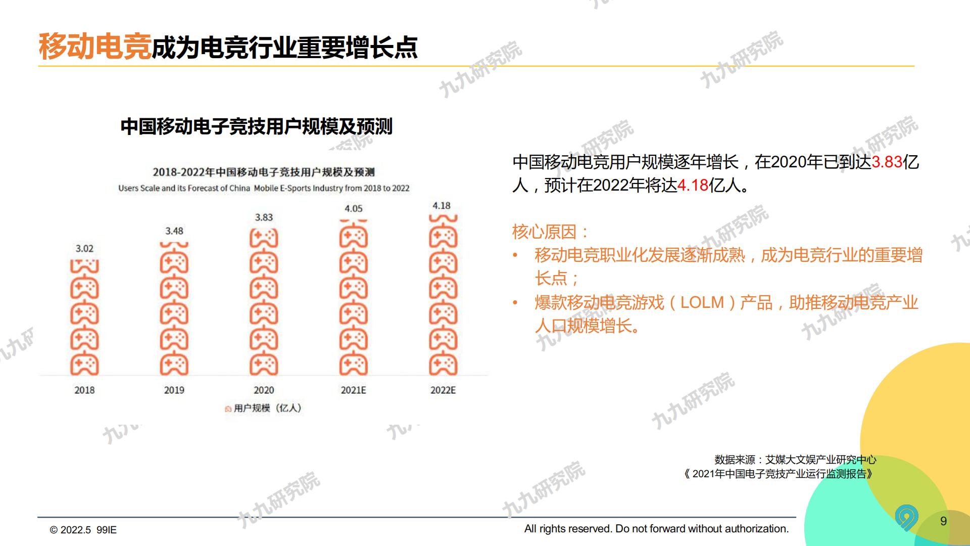 2022中国游戏电竞圈层营销白皮书-九九研究院-2022.5-66页.pdf