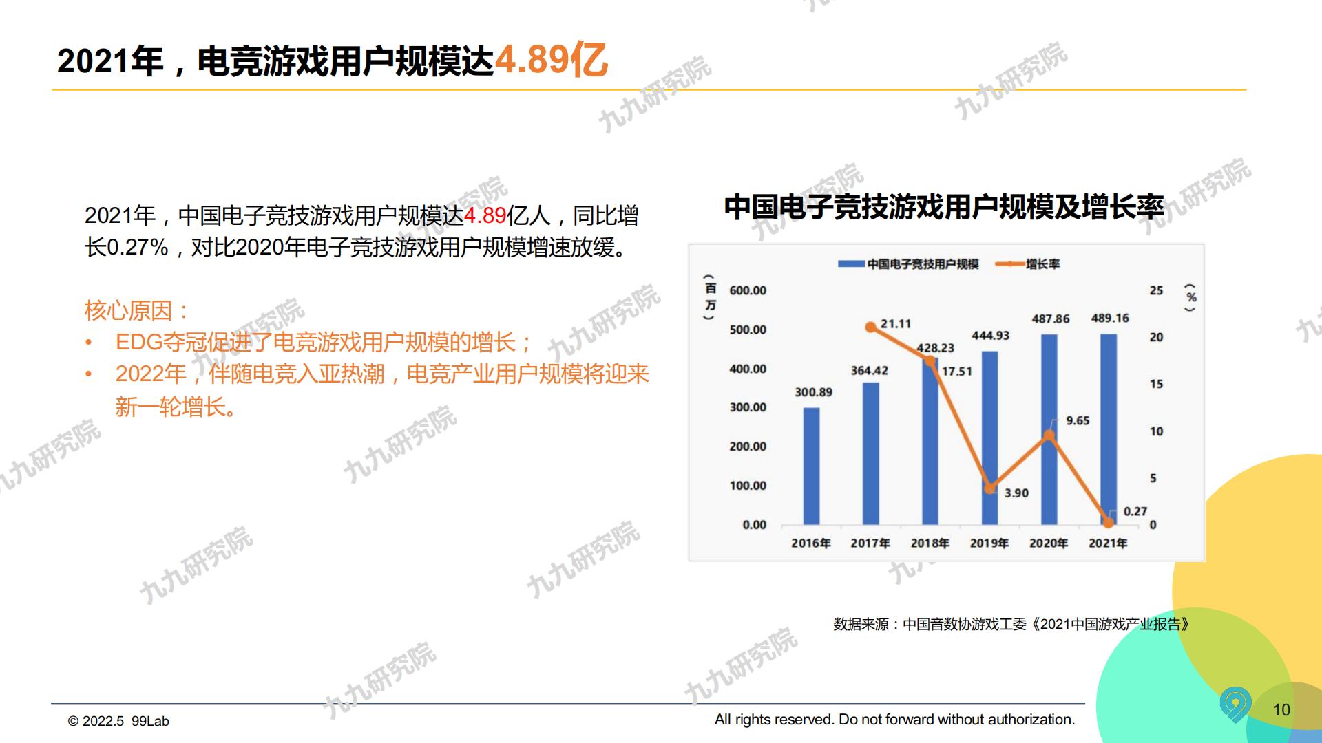 2022中国游戏电竞圈层营销白皮书-九九研究院-2022.5-66页.pdf