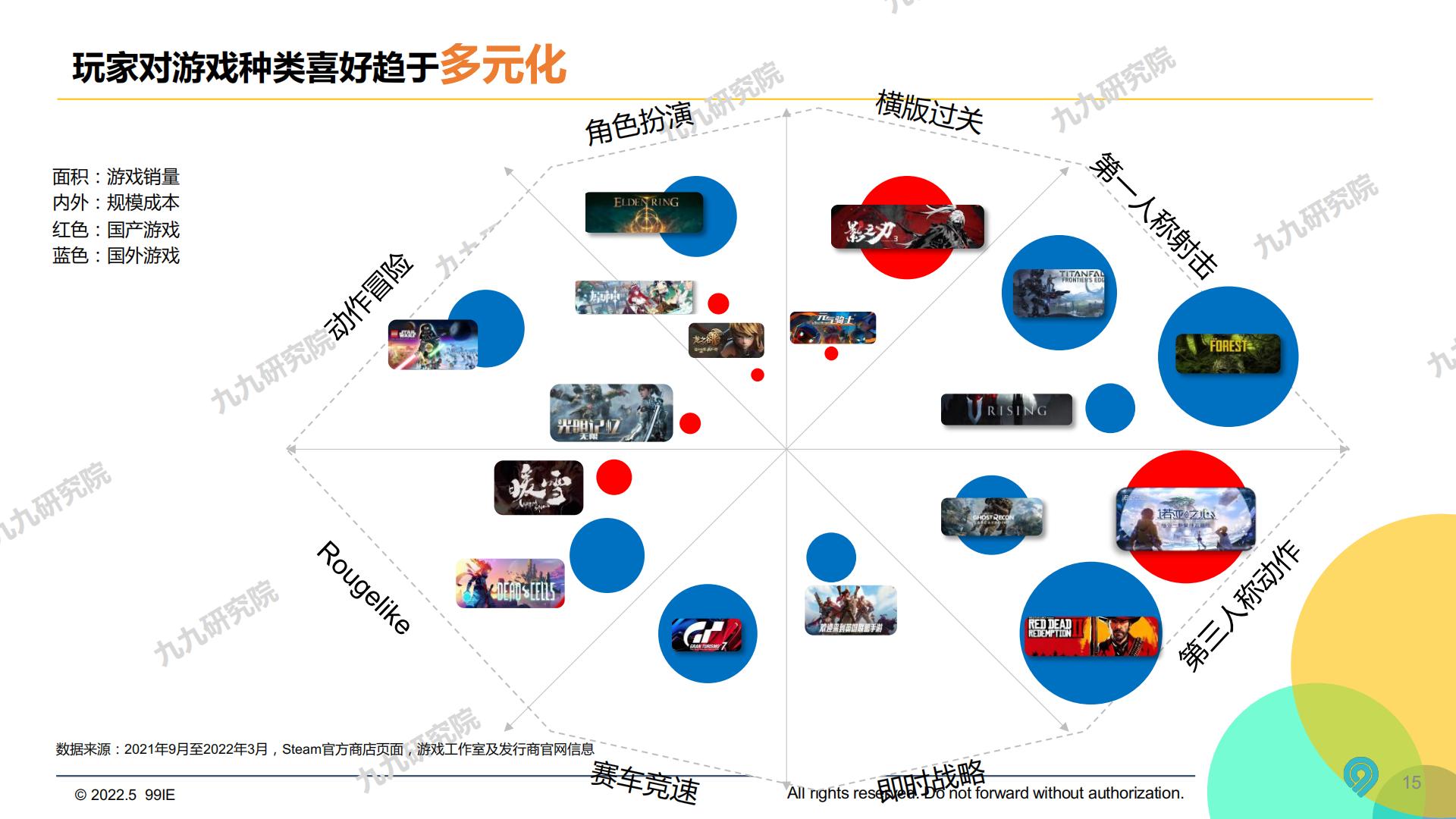 2022中国游戏电竞圈层营销白皮书-九九研究院-2022.5-66页.pdf